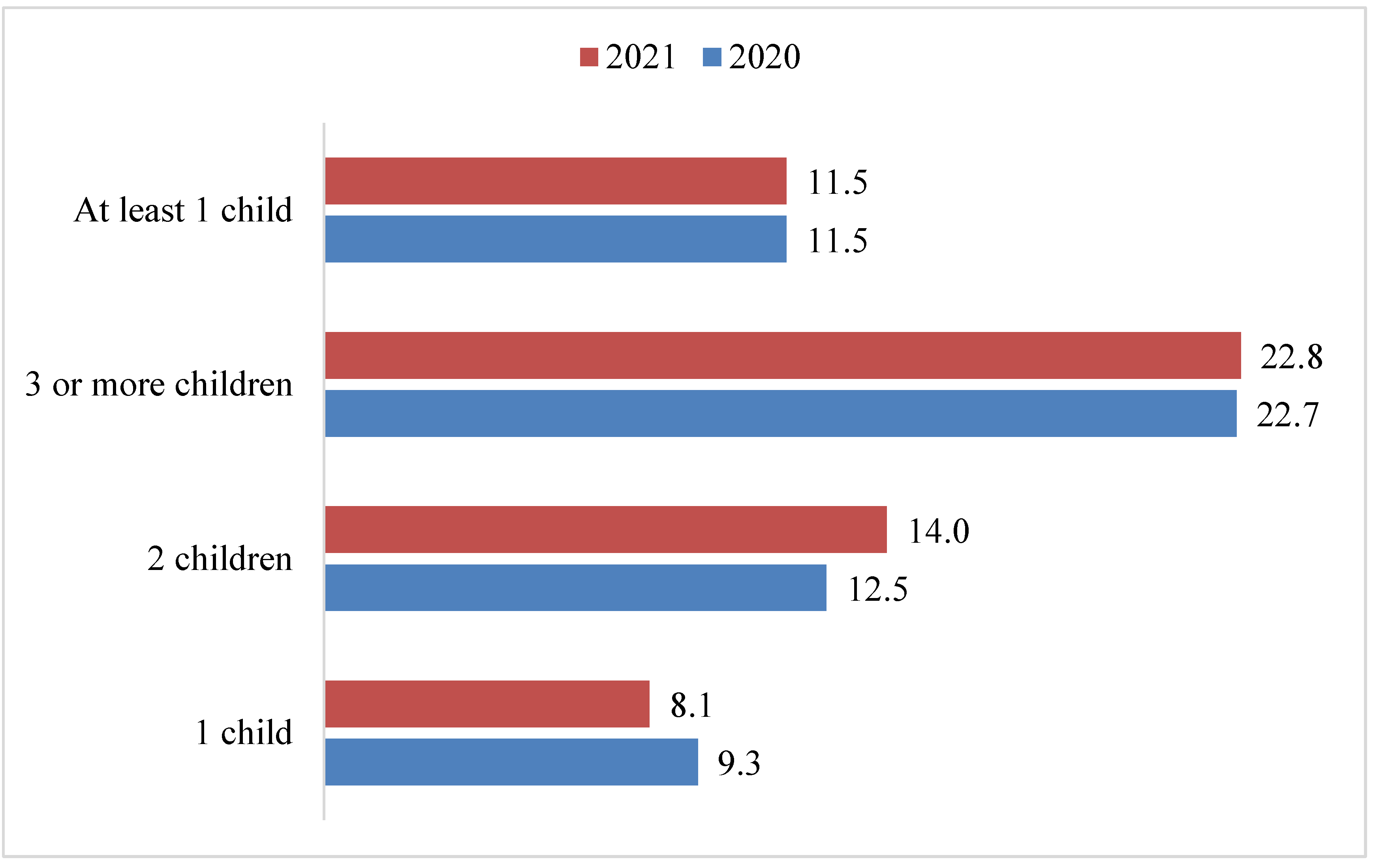 Socsci 11 00327 g005 550