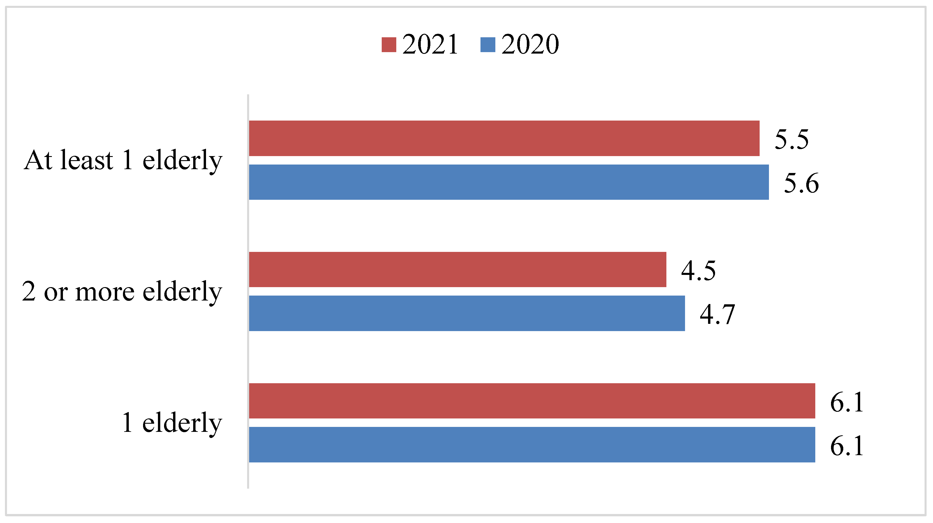 Socsci 11 00327 g006 550