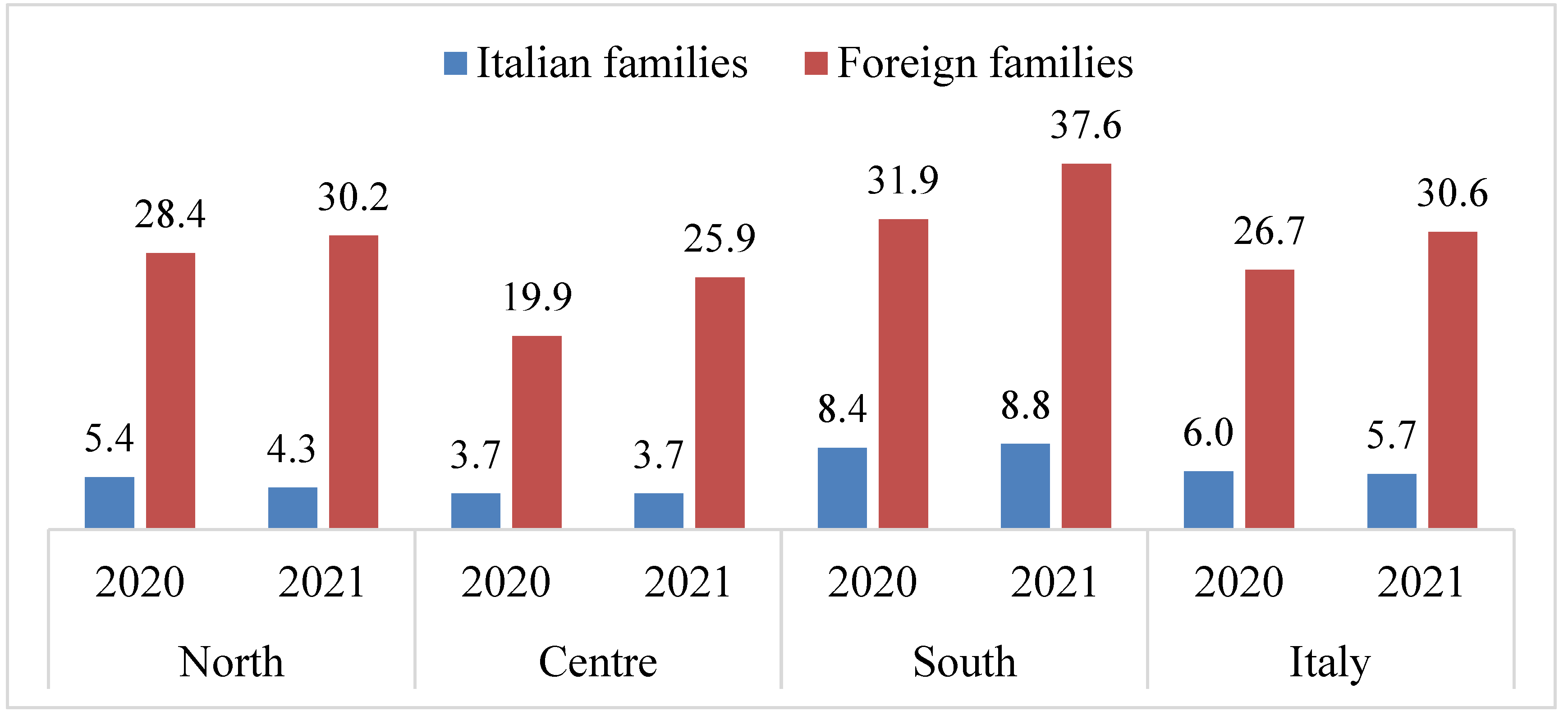 Socsci 11 00327 g007 550