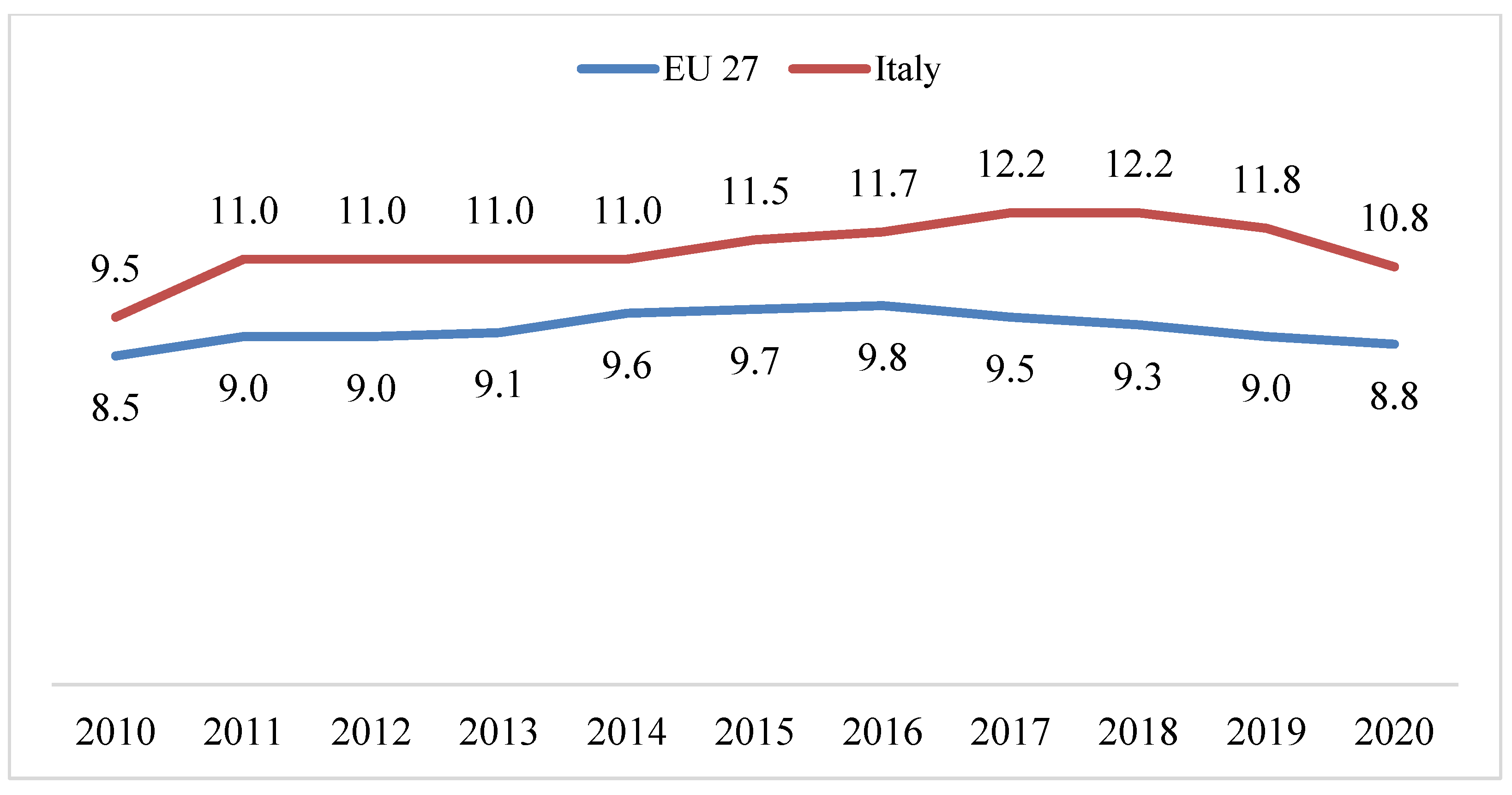 Socsci 11 00327 g008 550
