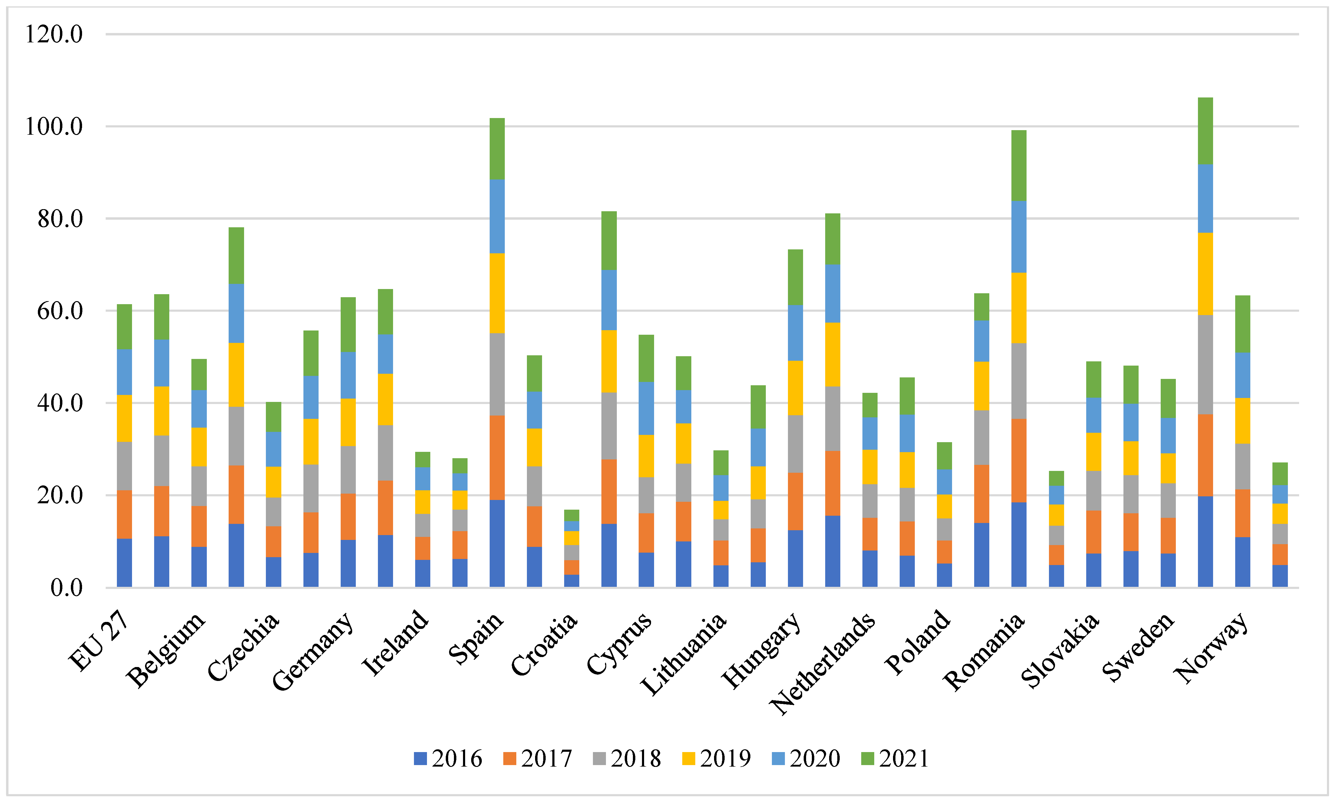 Socsci 11 00327 g010 550