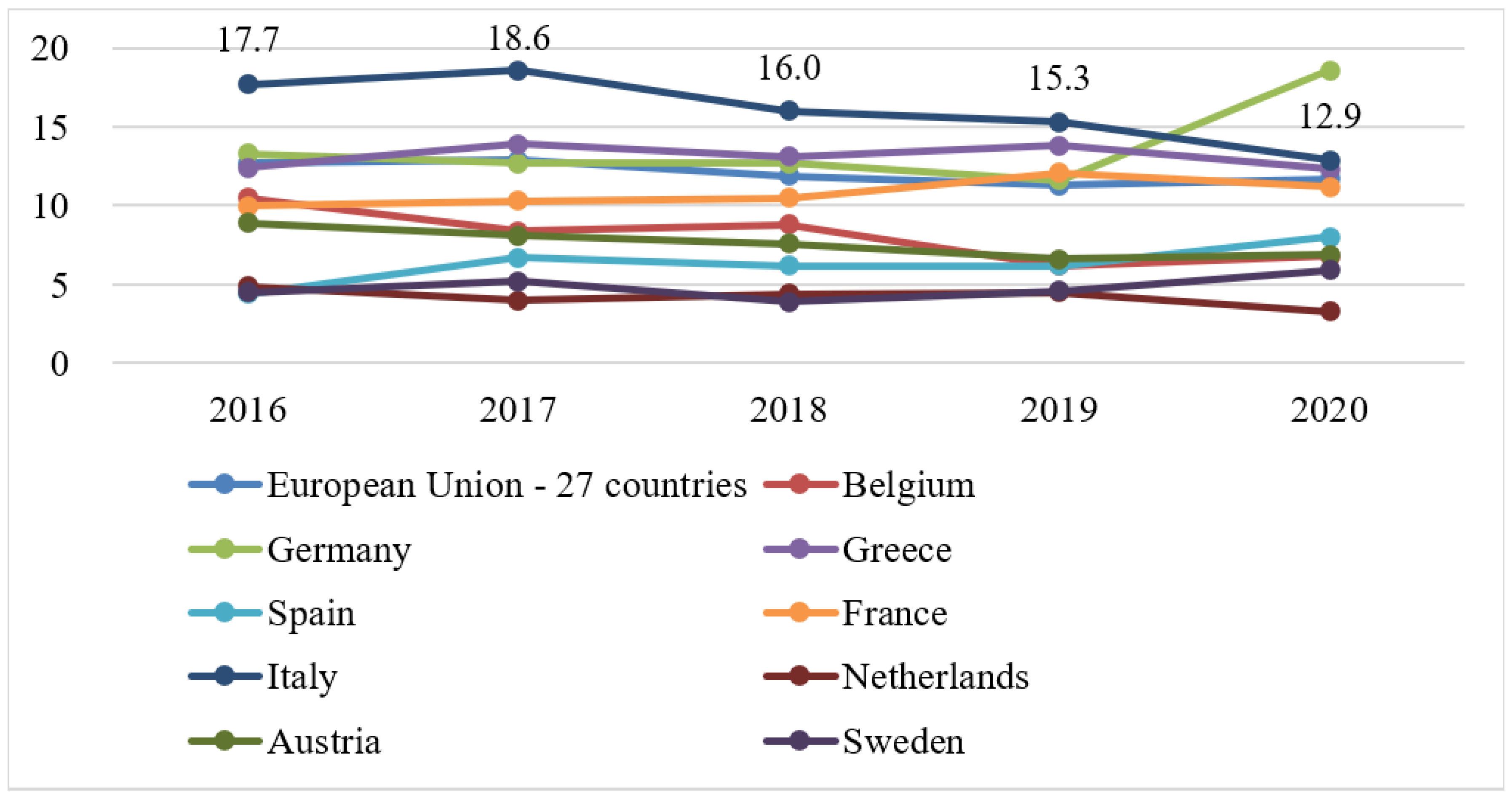 Socsci 11 00327 g011 550