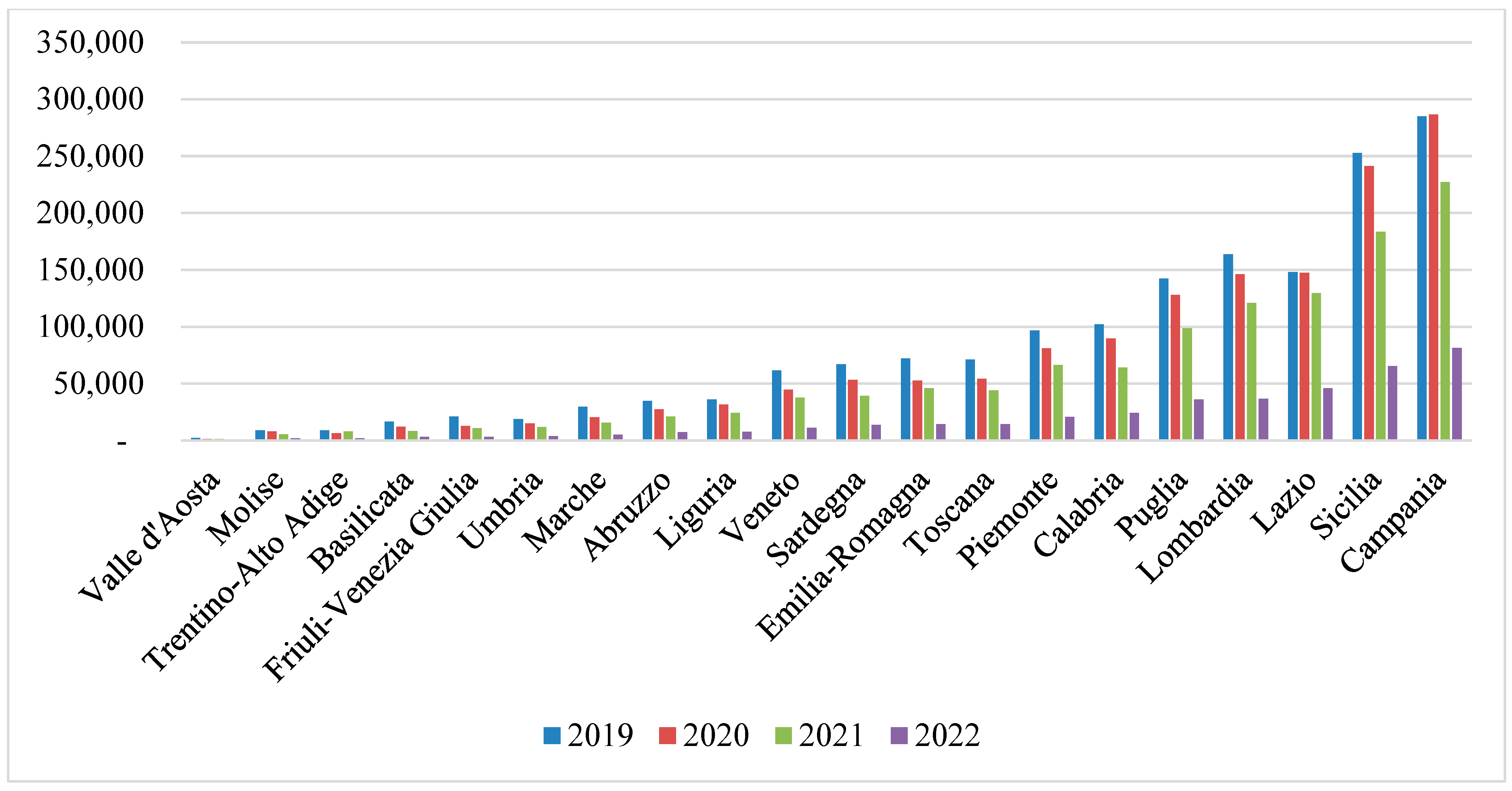 Socsci 11 00327 g012 550