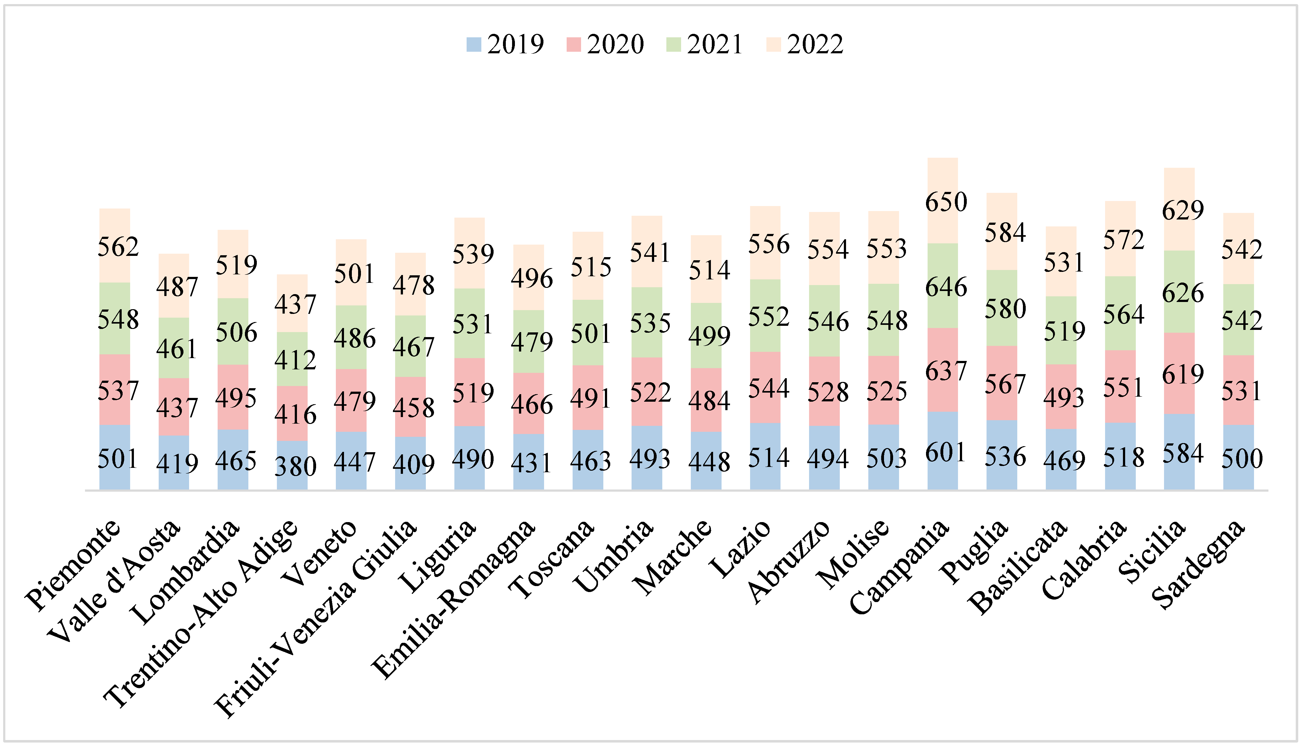 Socsci 11 00327 g013 550