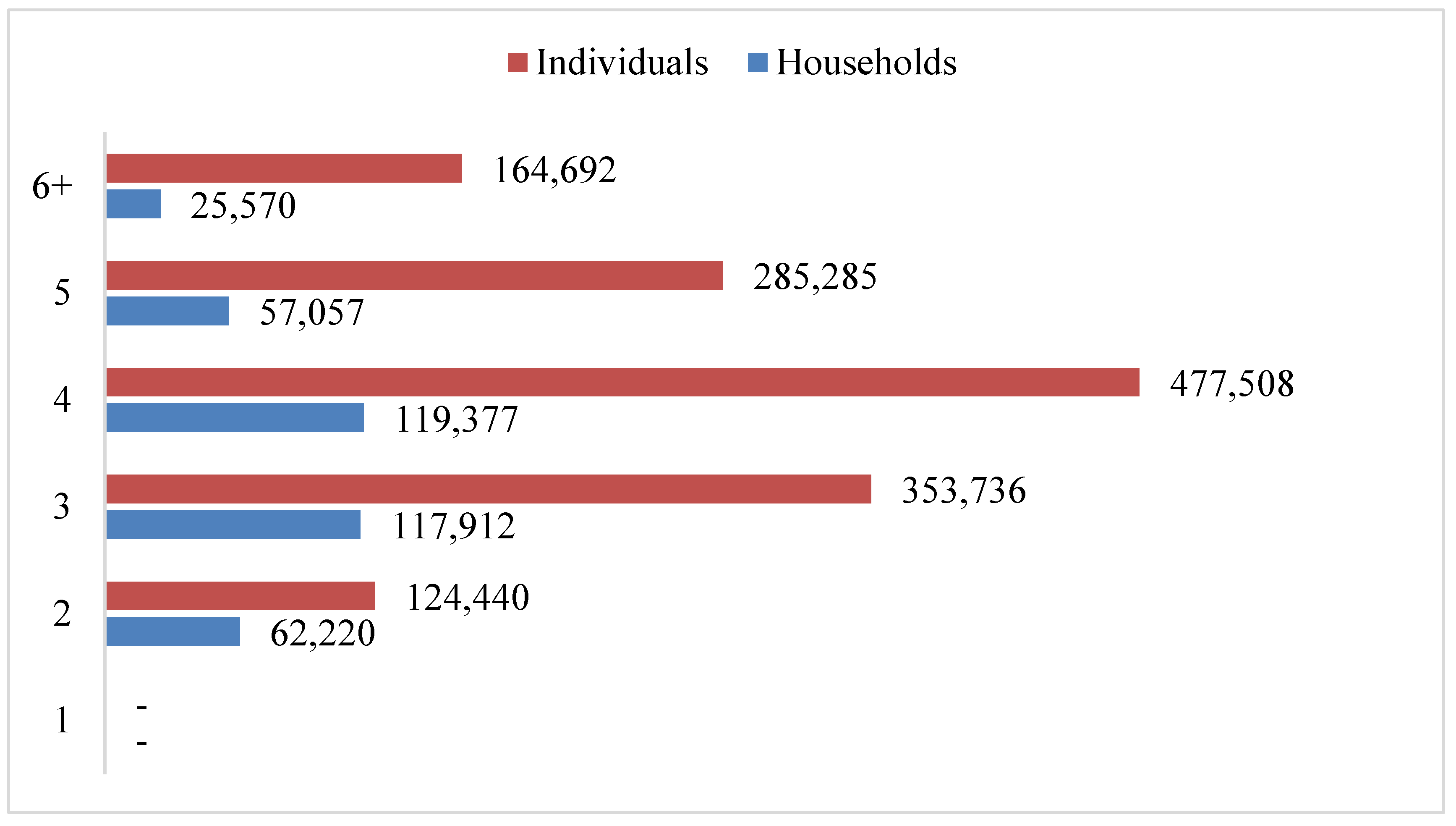 Socsci 11 00327 g015 550