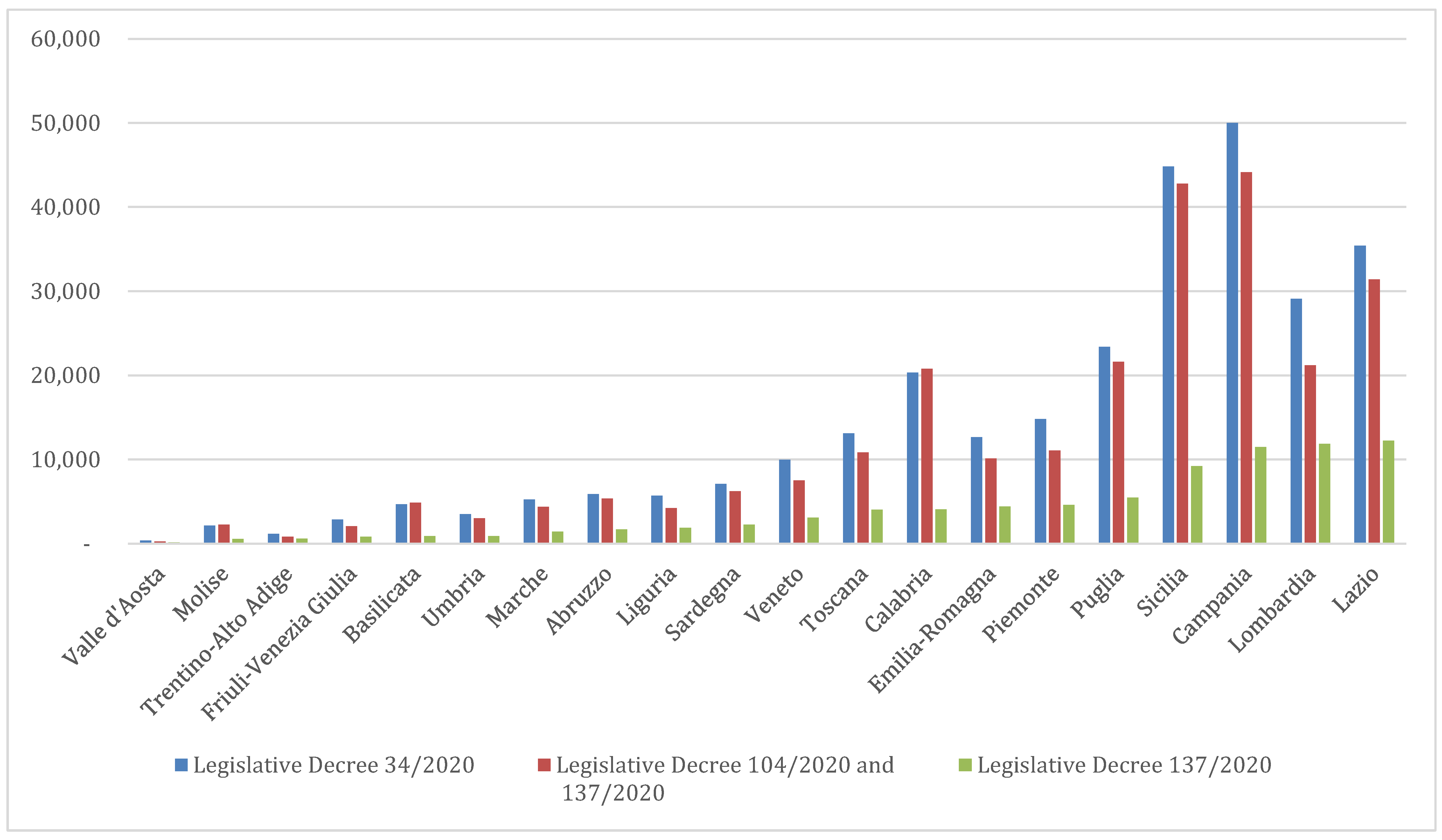 Socsci 11 00327 g016 550
