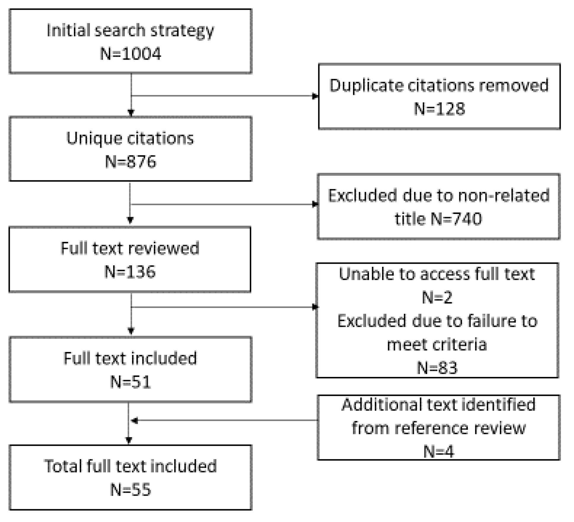 Socsci 11 00332 g001 Socsci 11 00332 g001