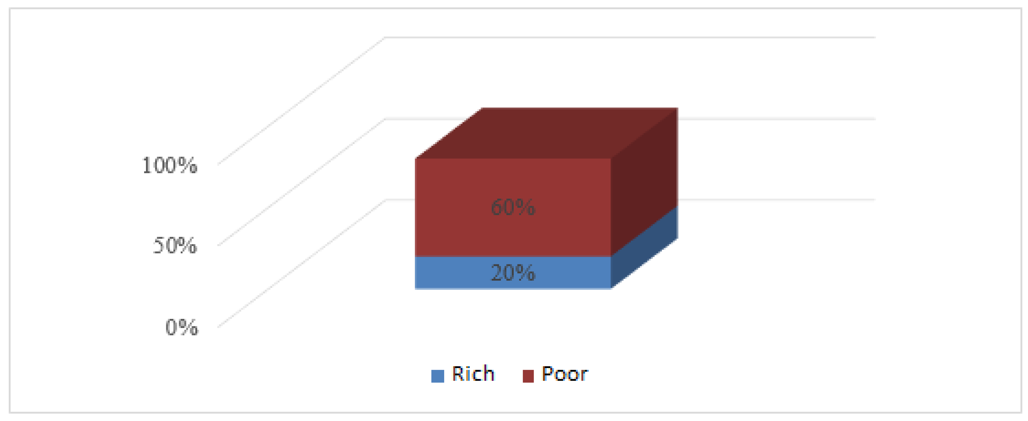 Socsci 11 00334 g003 550