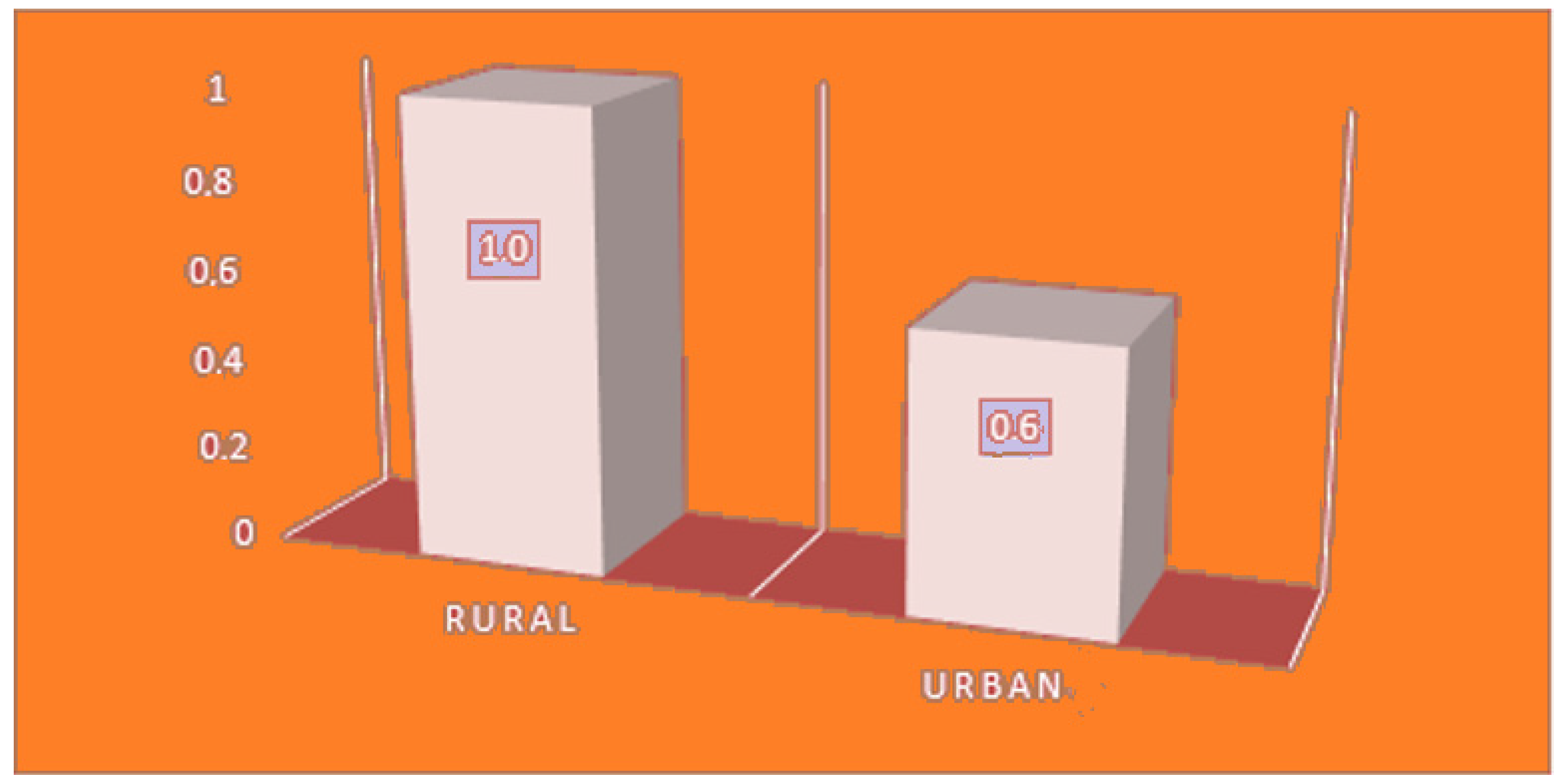 Socsci 11 00334 g005 550