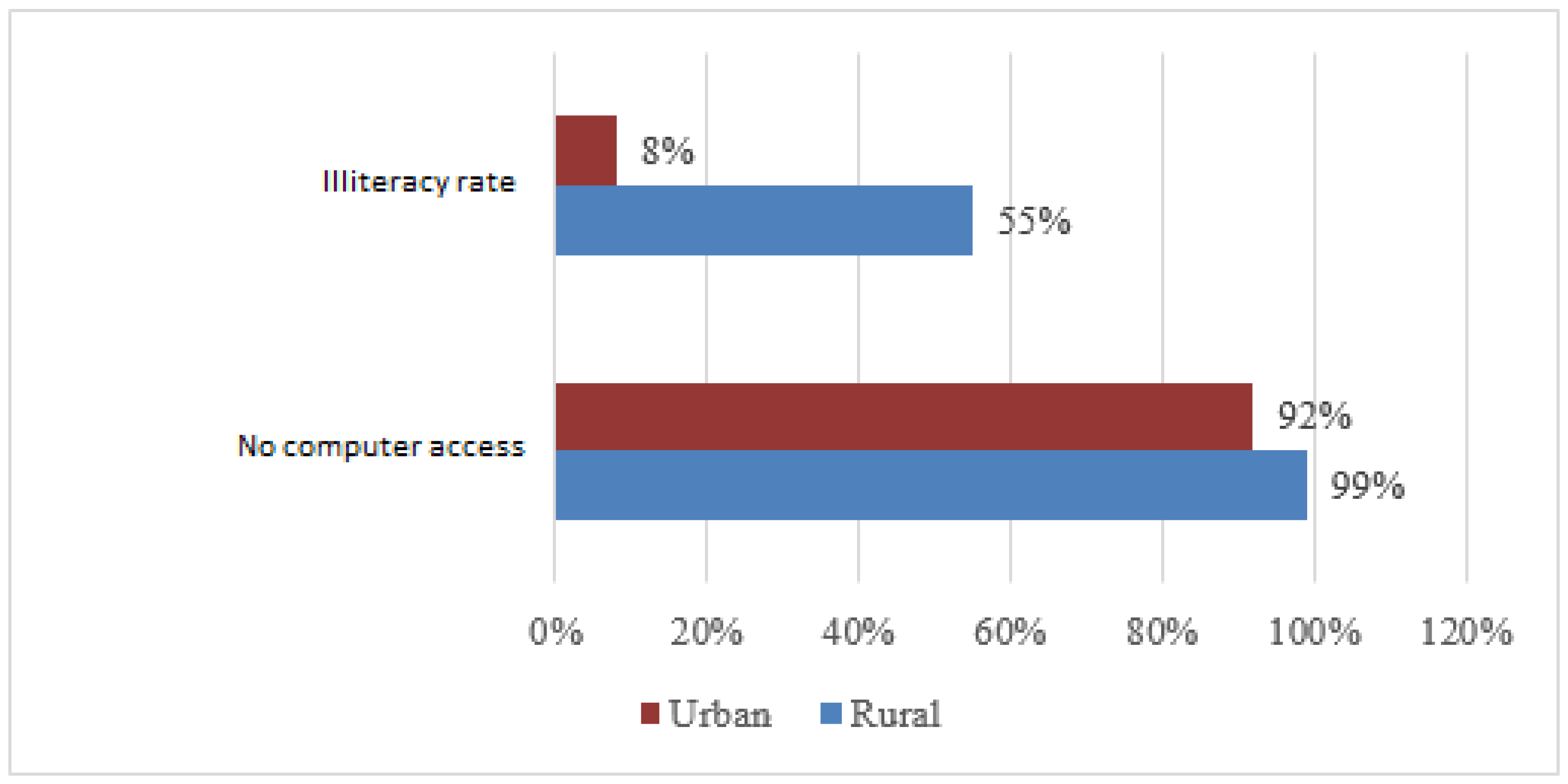 Socsci 11 00334 g007 550