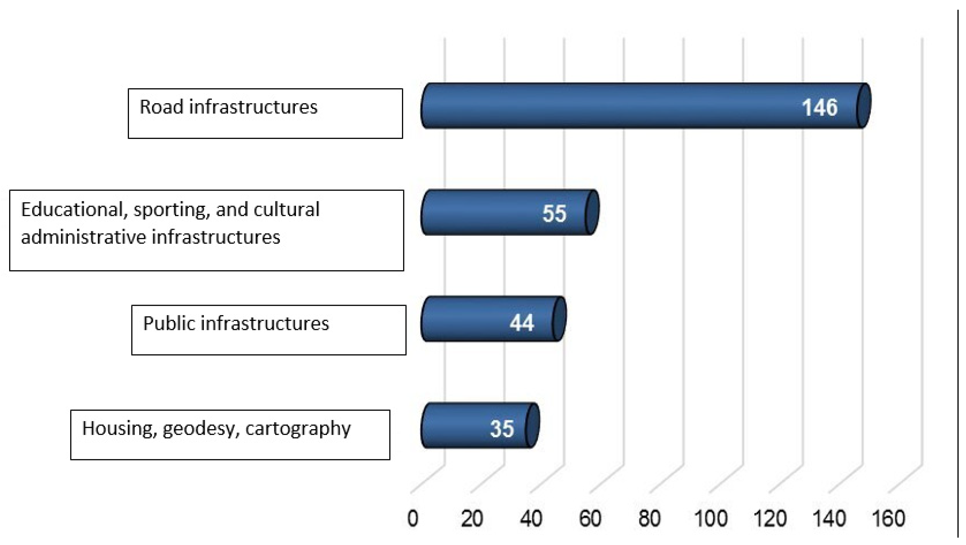 Socsci 11 00334 g009 550