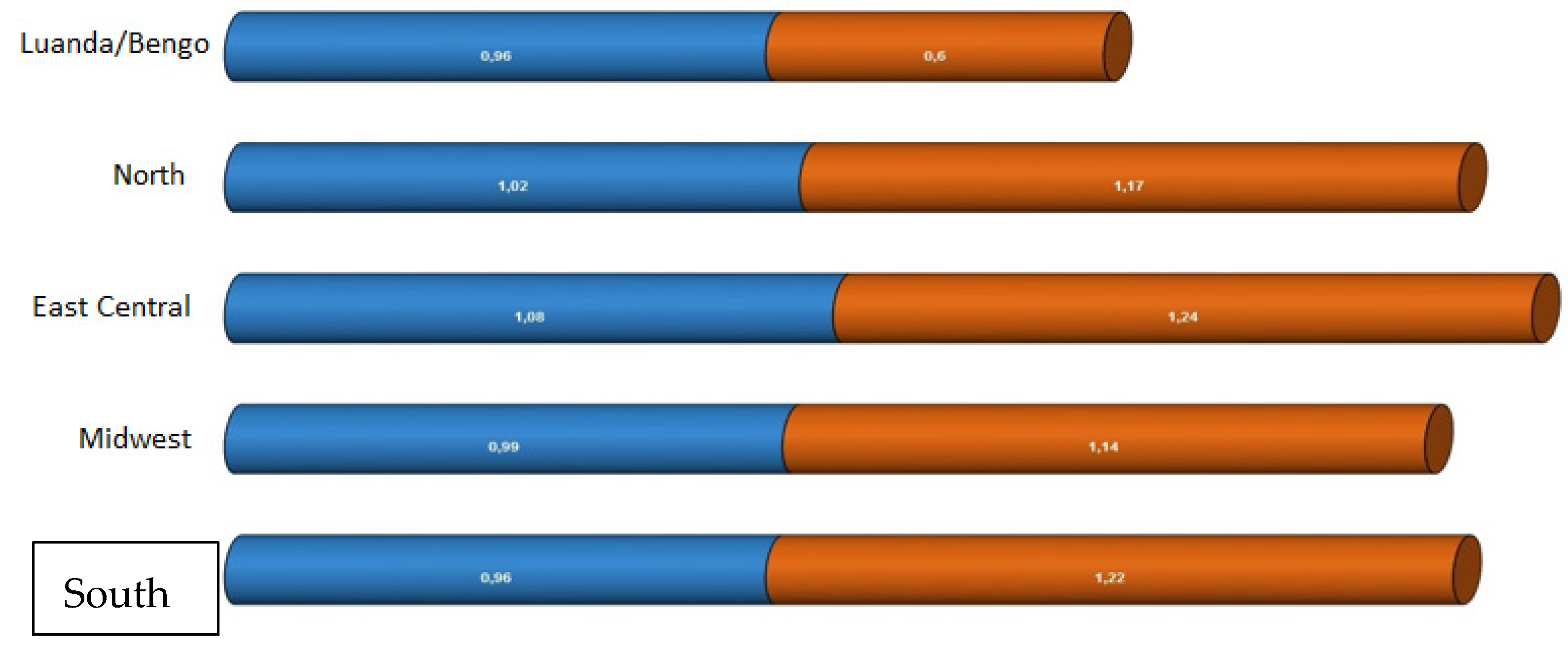 Socsci 11 00334 g011 550