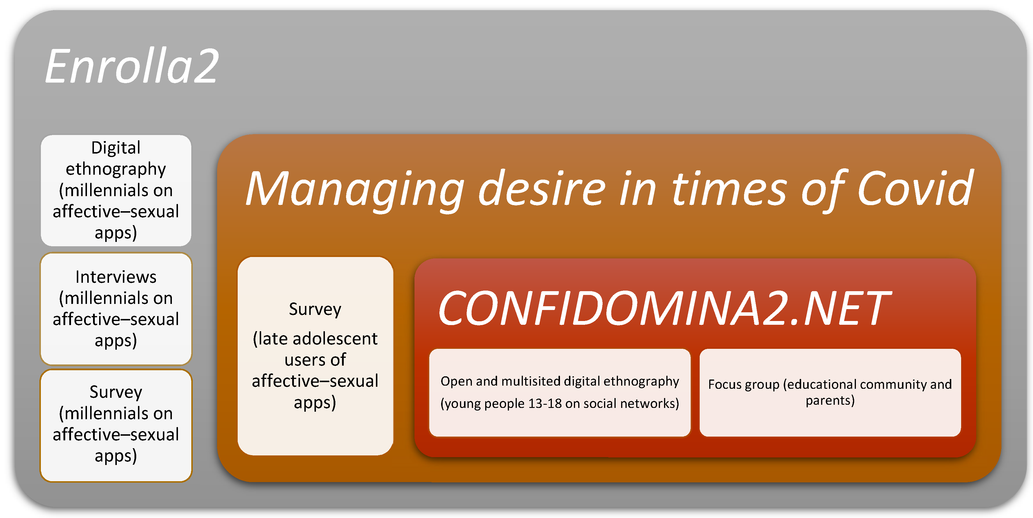 Socsci 11 00335 g002 550