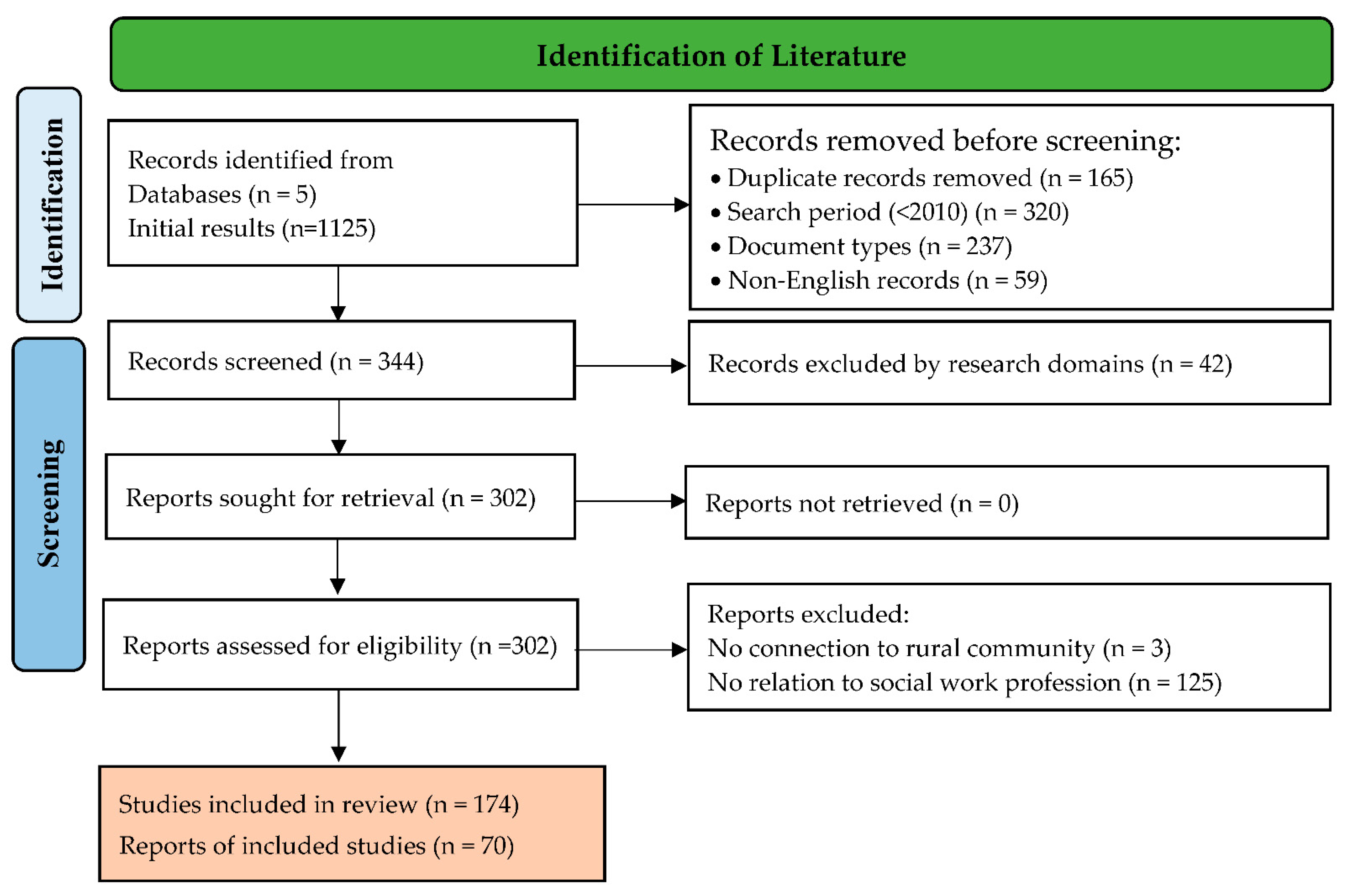 Socsci 11 00336 g001