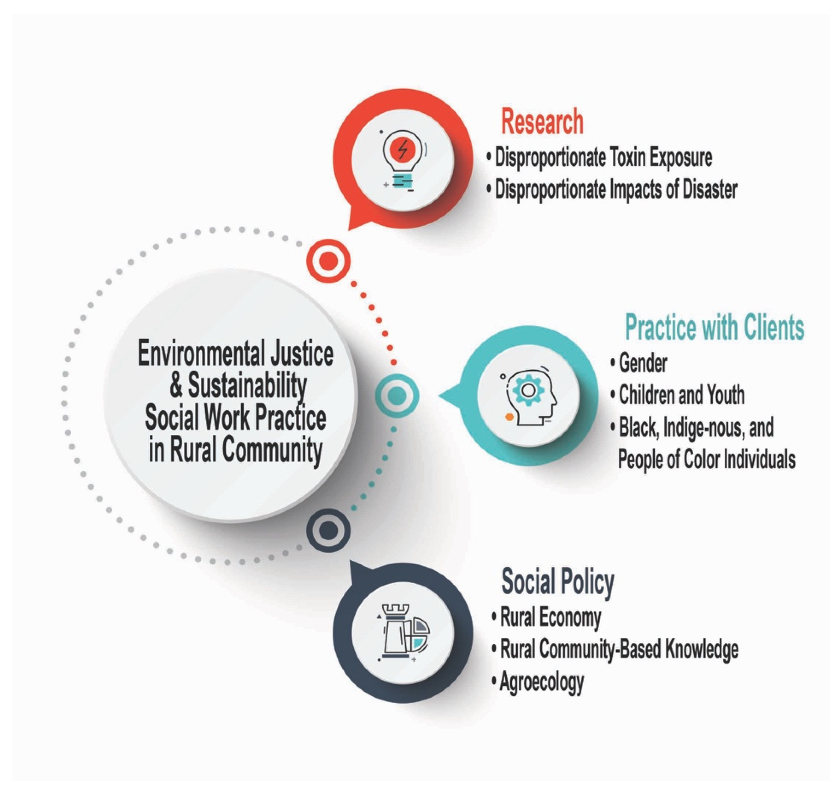 Socsci 11 00336 g002