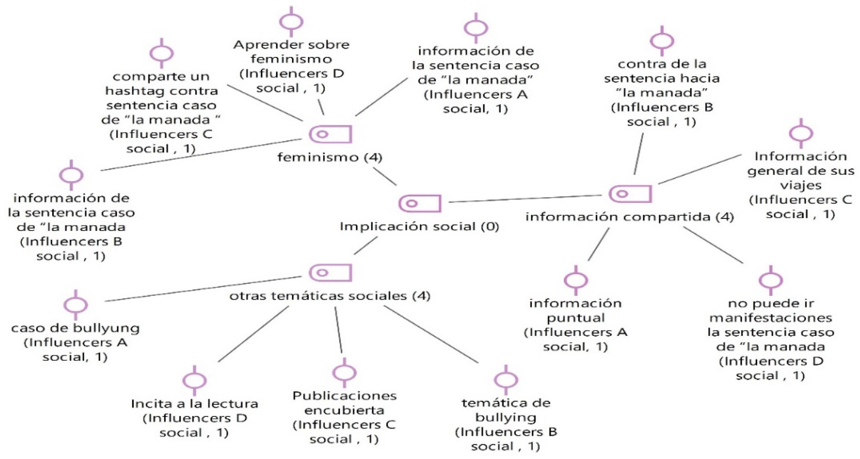 Socsci 11 00341 g004