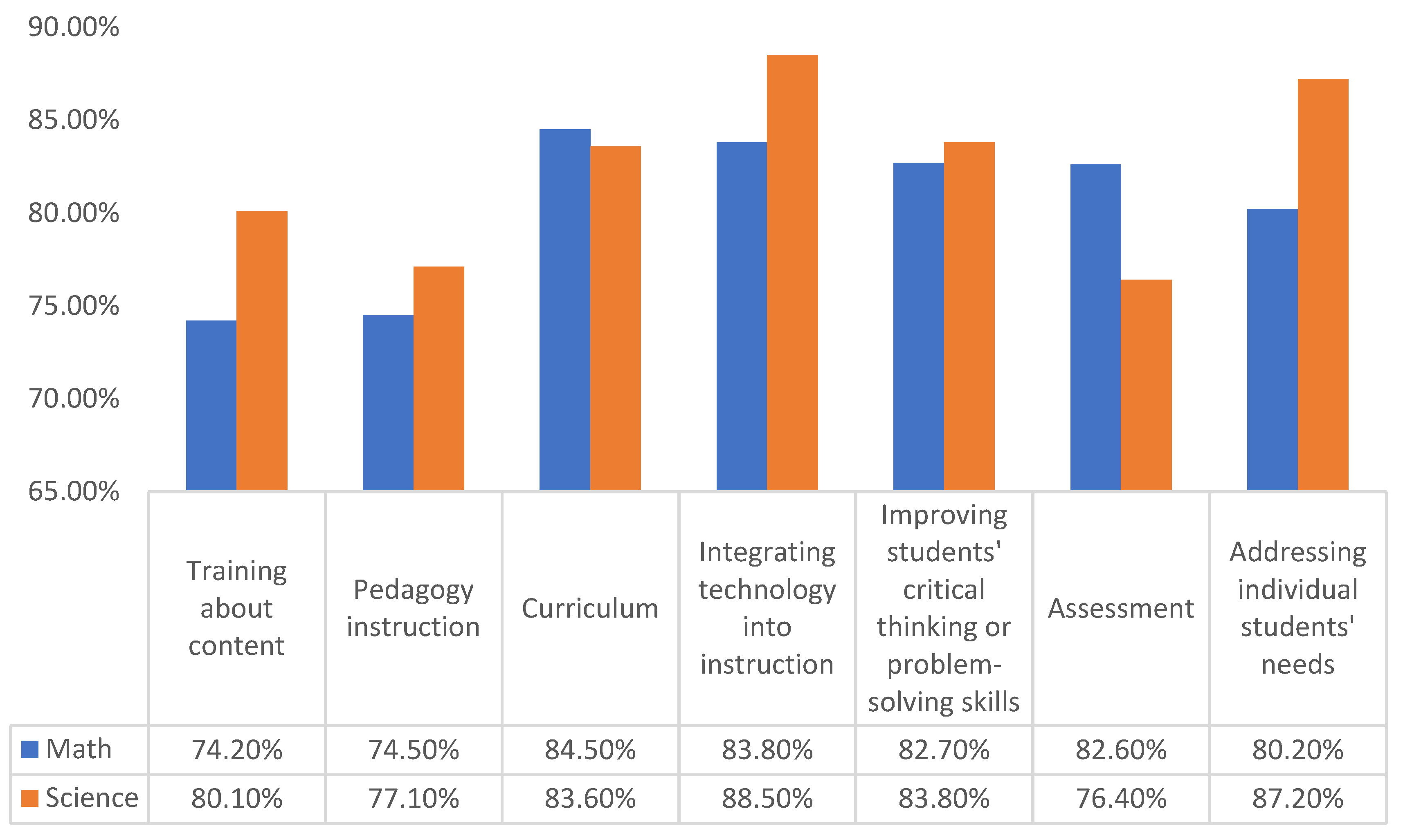 Socsci 11 00344 g001