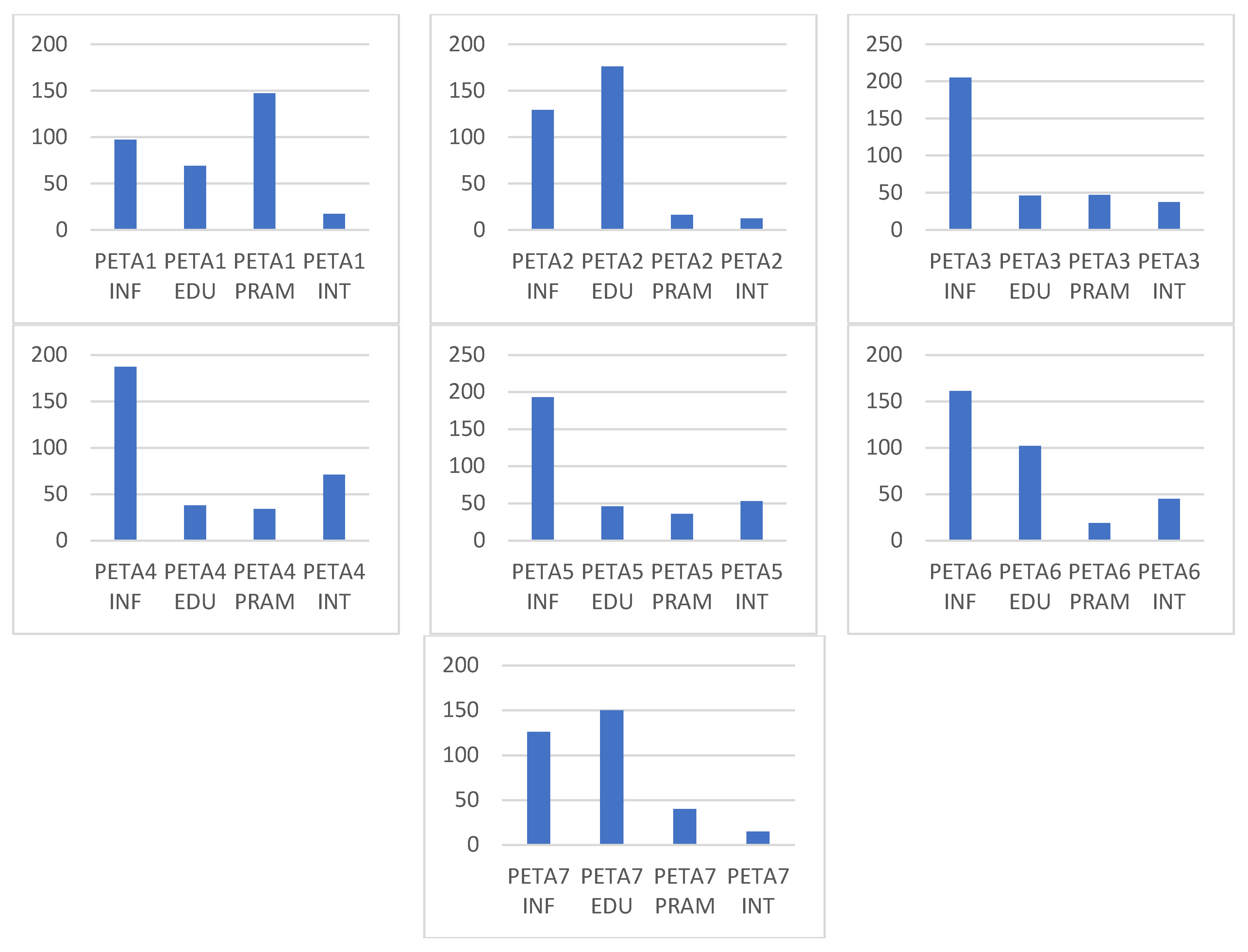 Socsci 11 00351 g002 550
