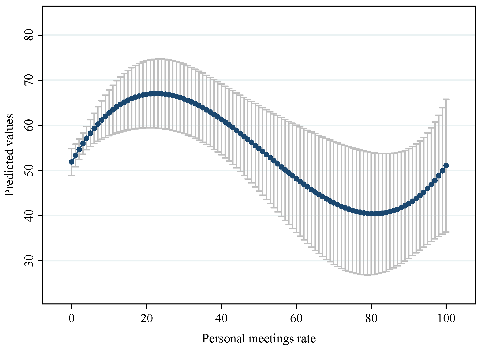 Socsci 11 00361 g002