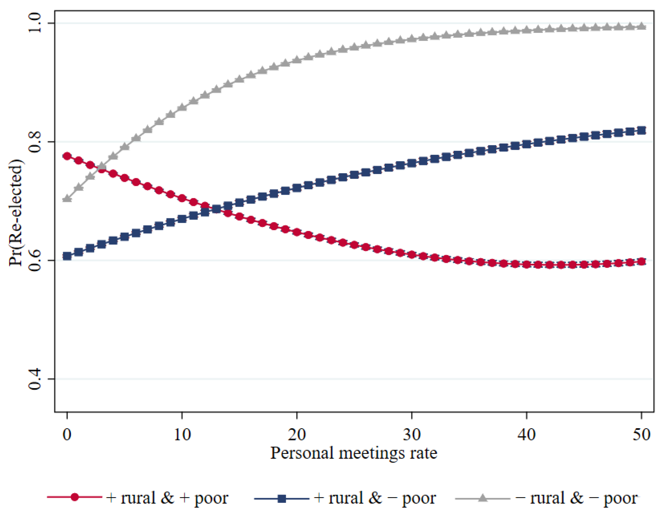 Socsci 11 00361 g003