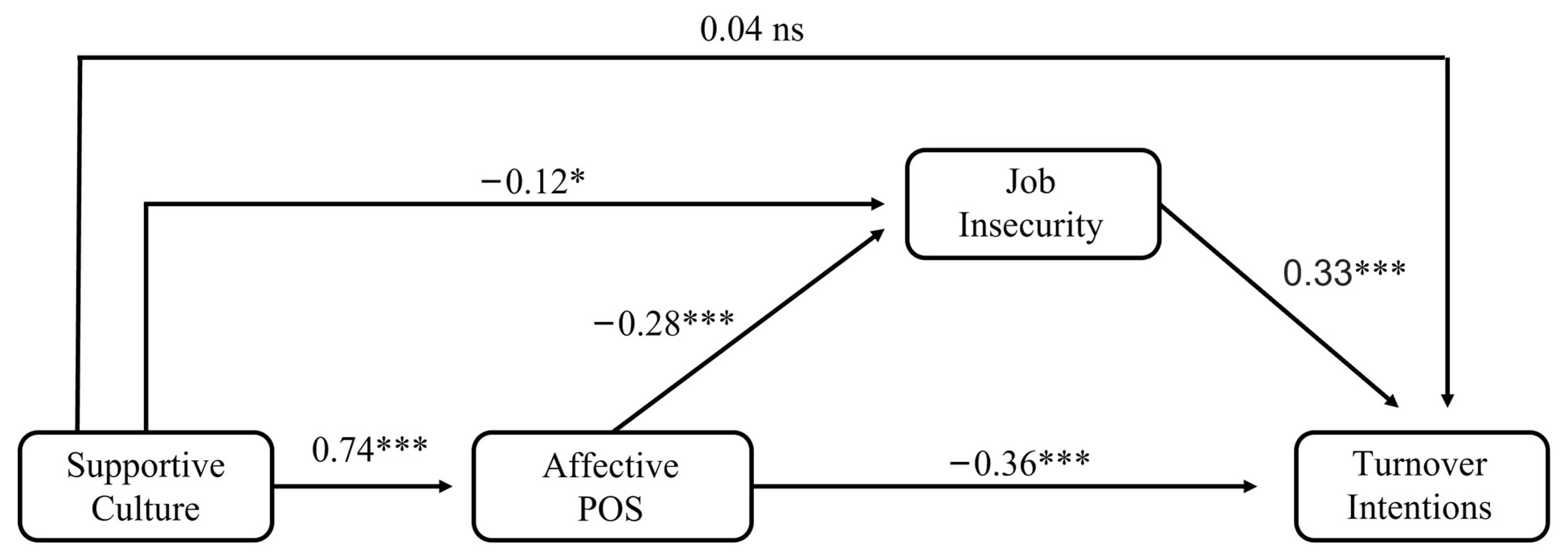 Socsci 11 00363 g003