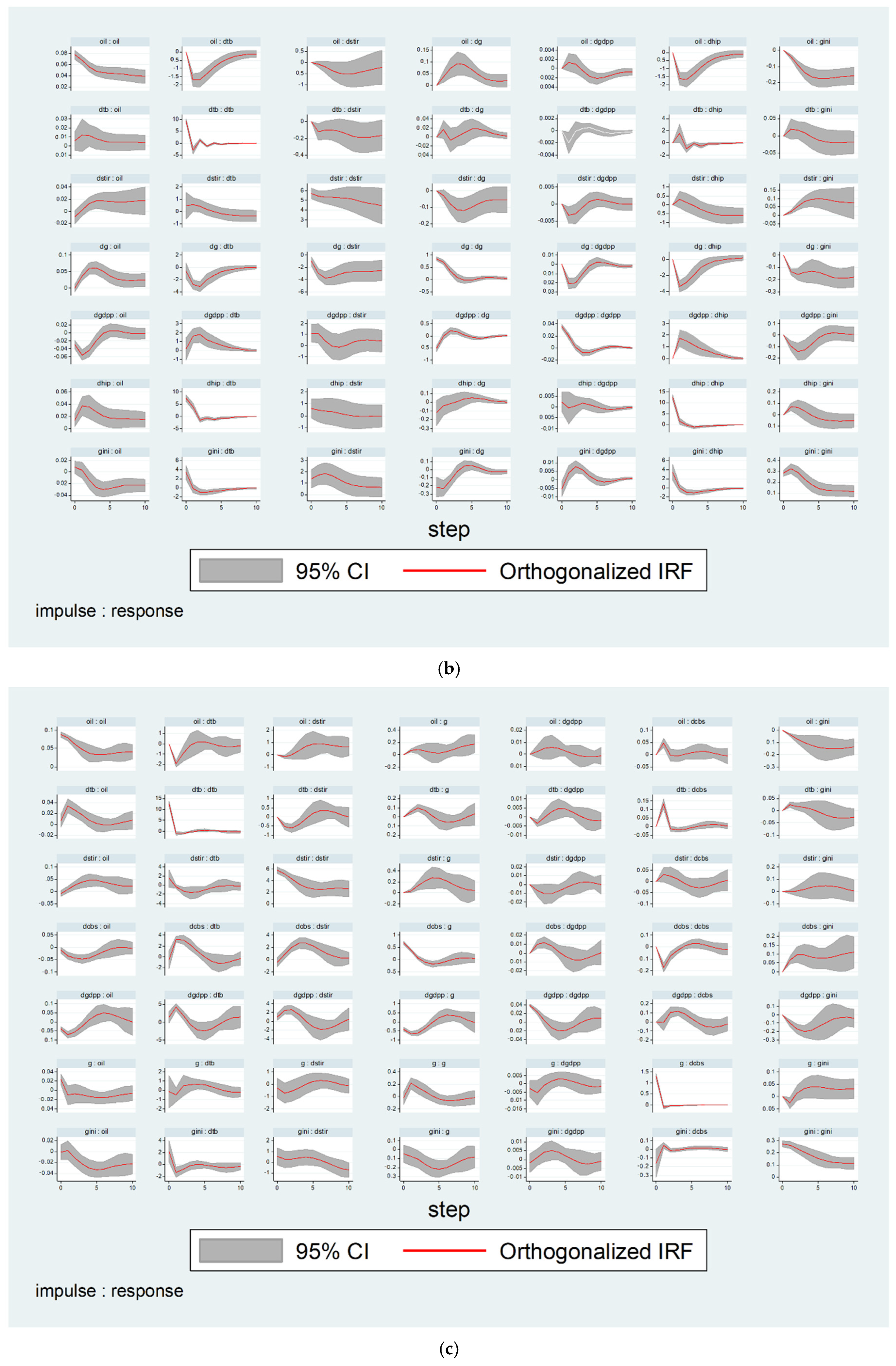Socsci 11 00369 g002b