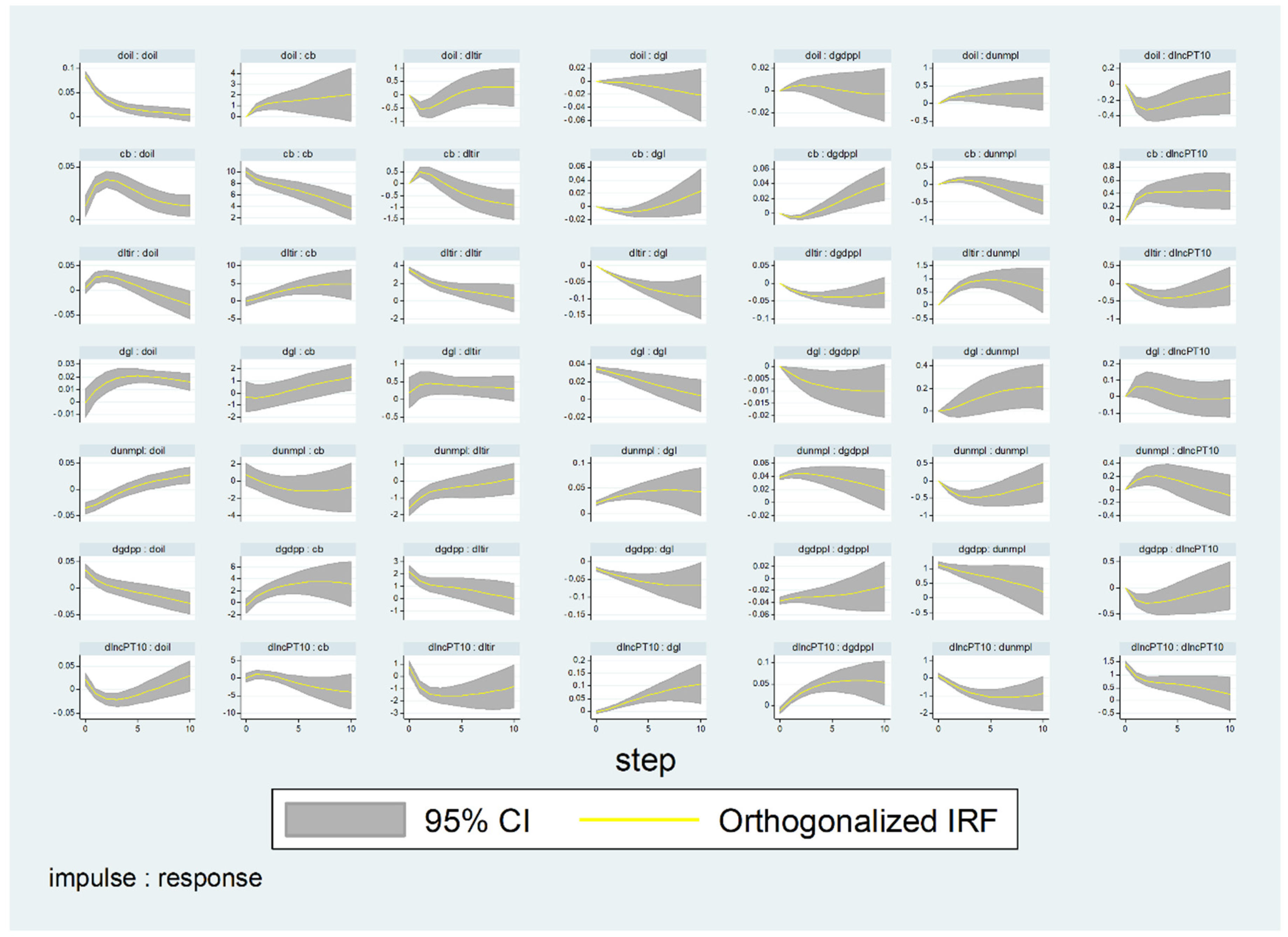 Socsci 11 00369 g0a2