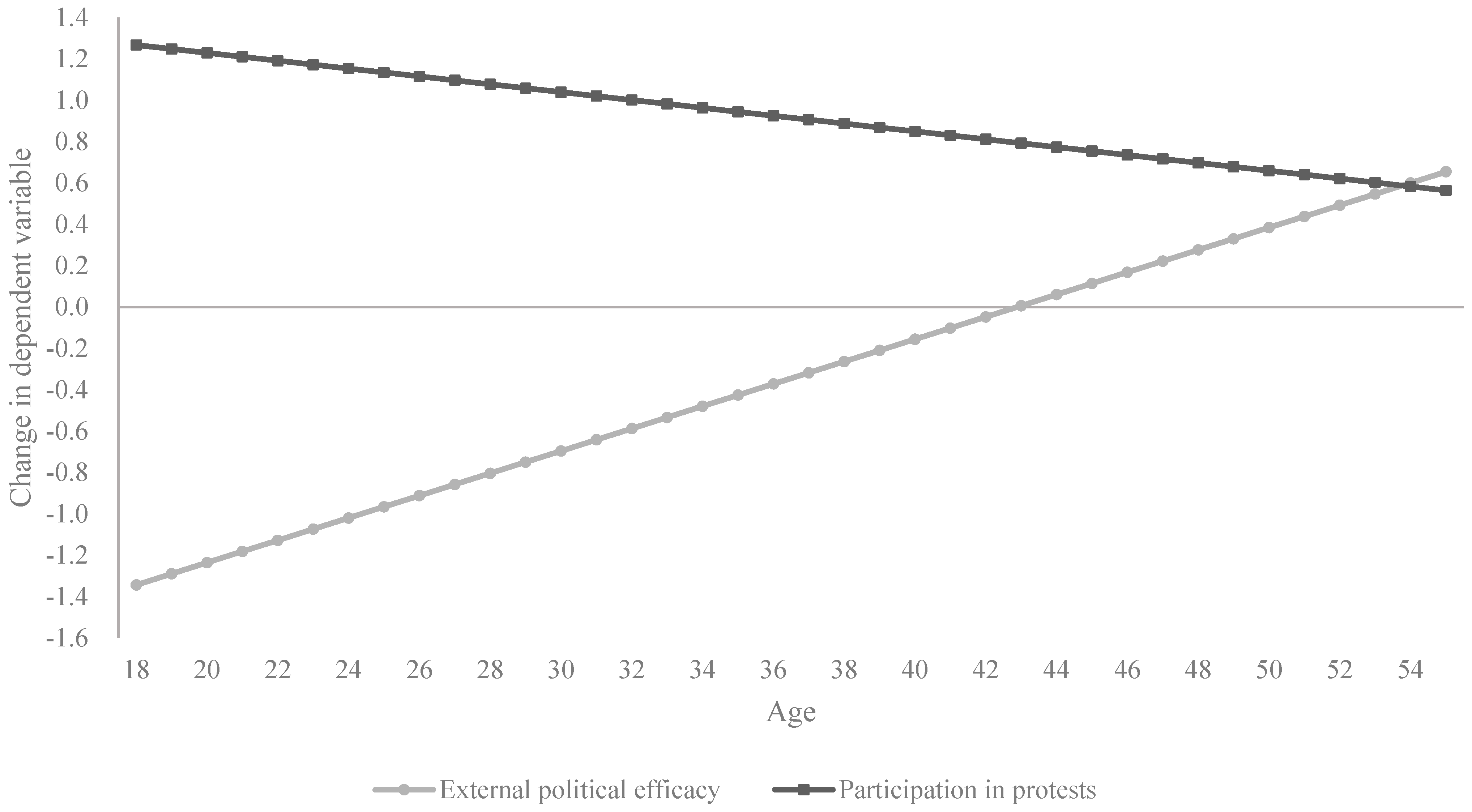Socsci 11 00374 g001 Socsci 11 00374 g001
