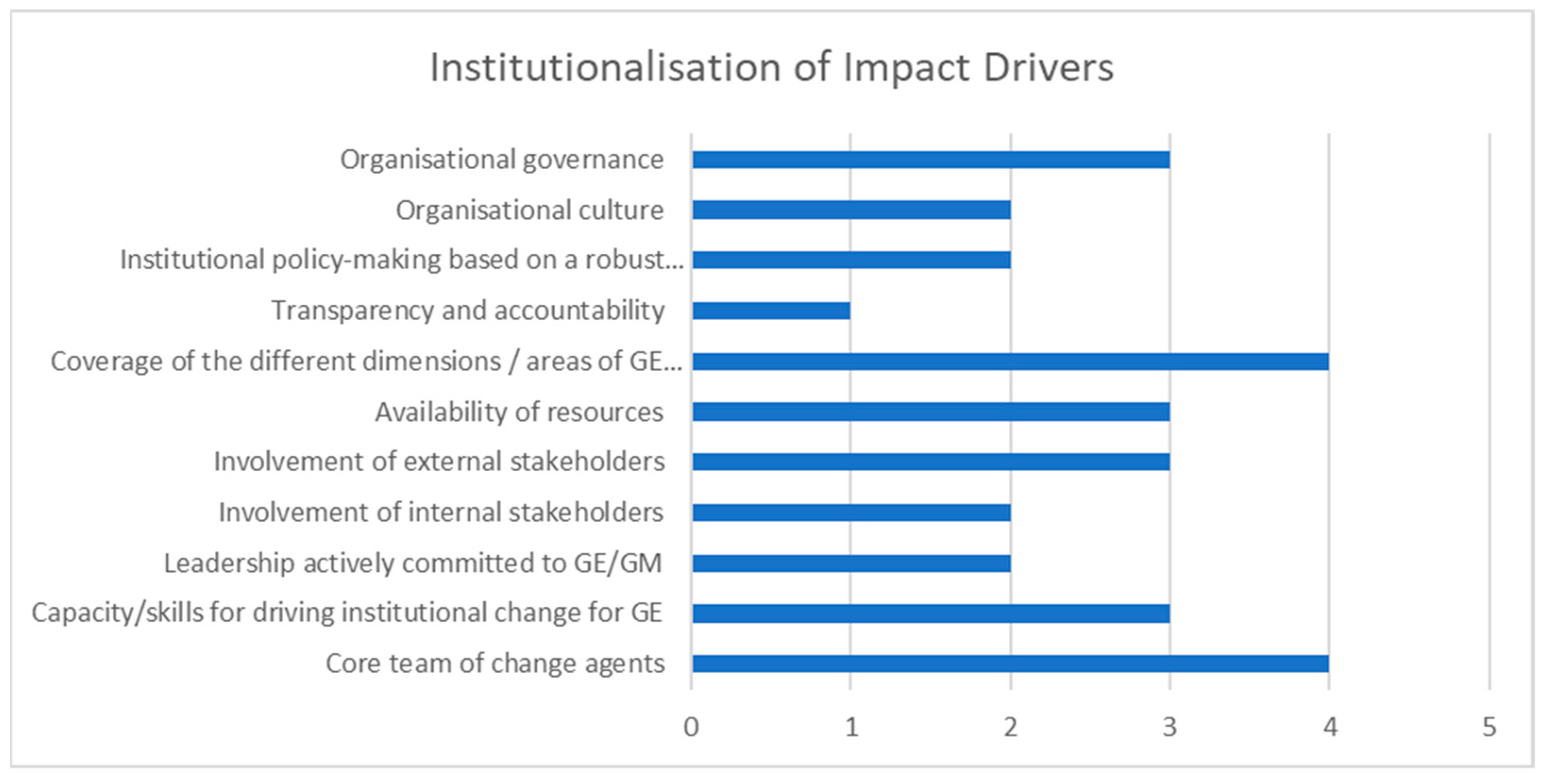 Socsci 11 00379 g006 550