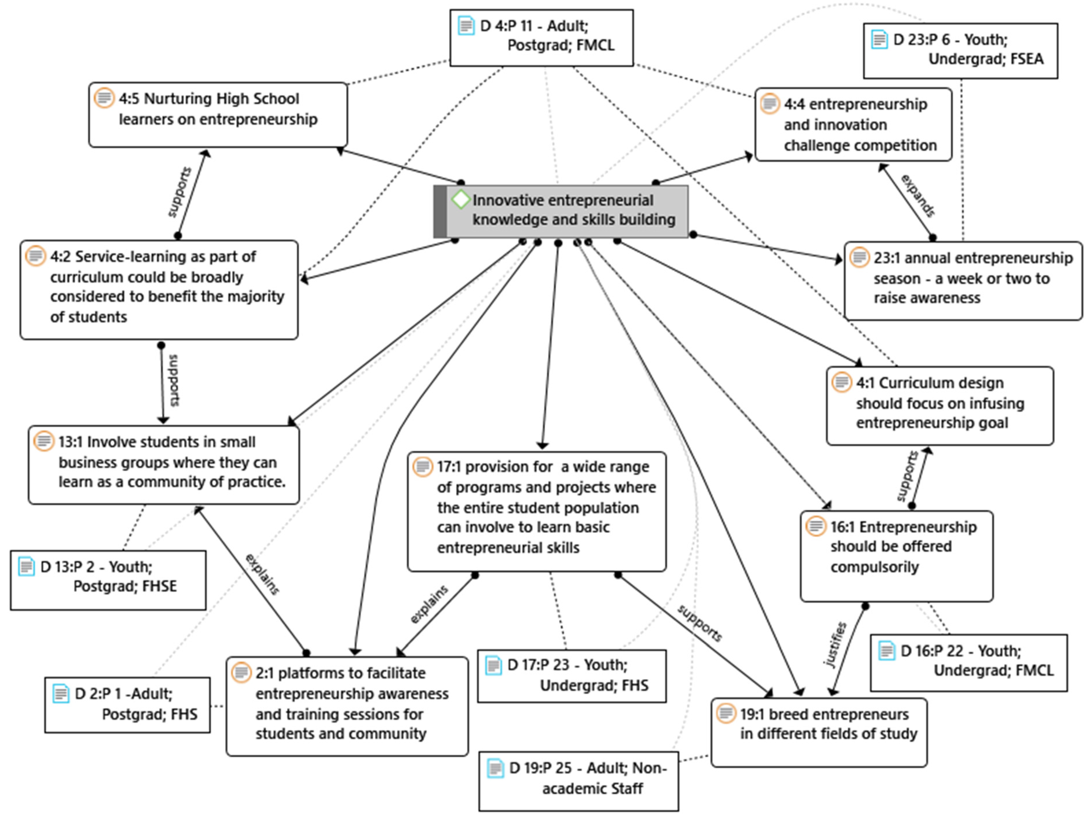 Socsci 11 00388 g001