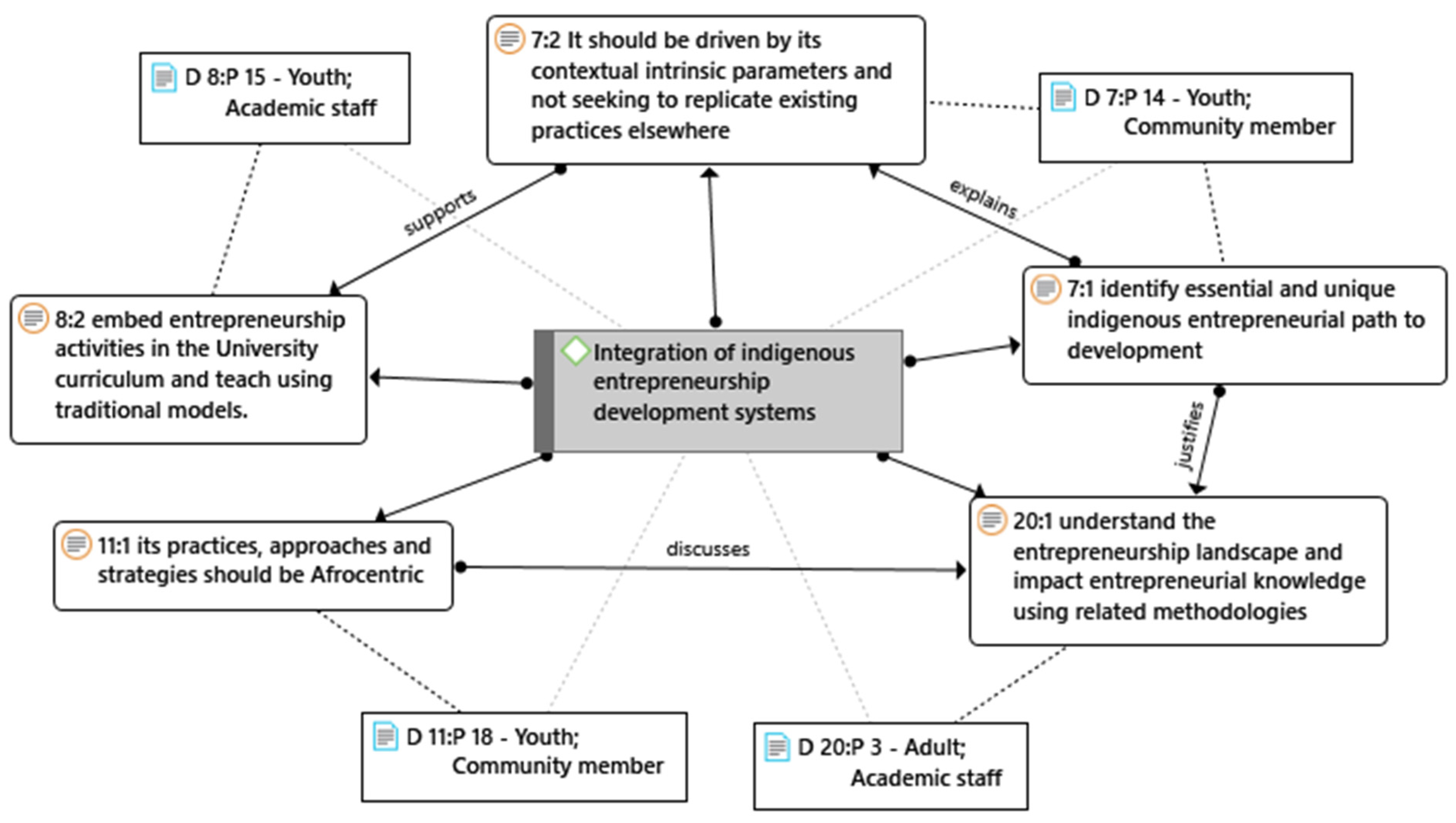 Socsci 11 00388 g002