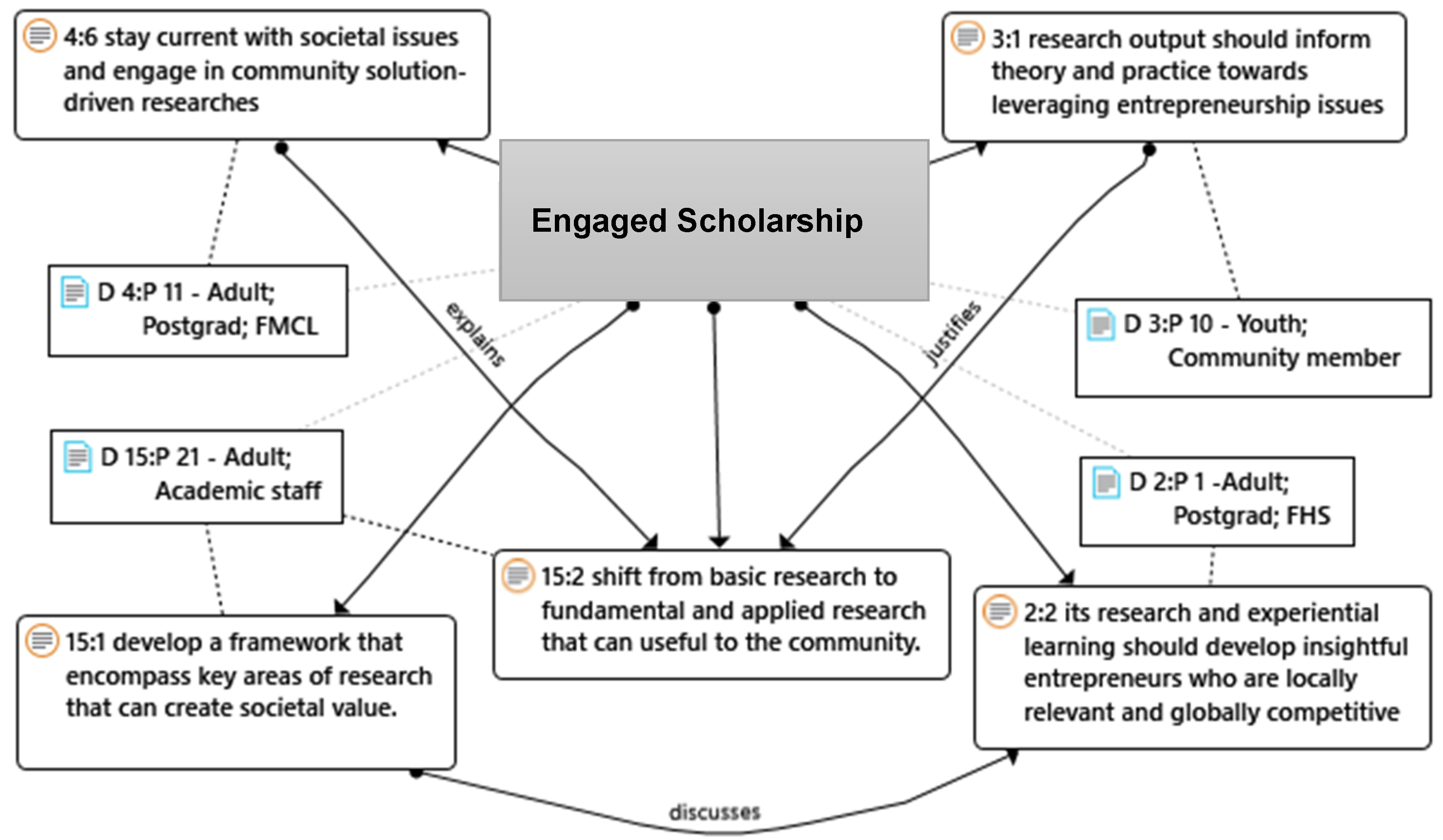 Socsci 11 00388 g003
