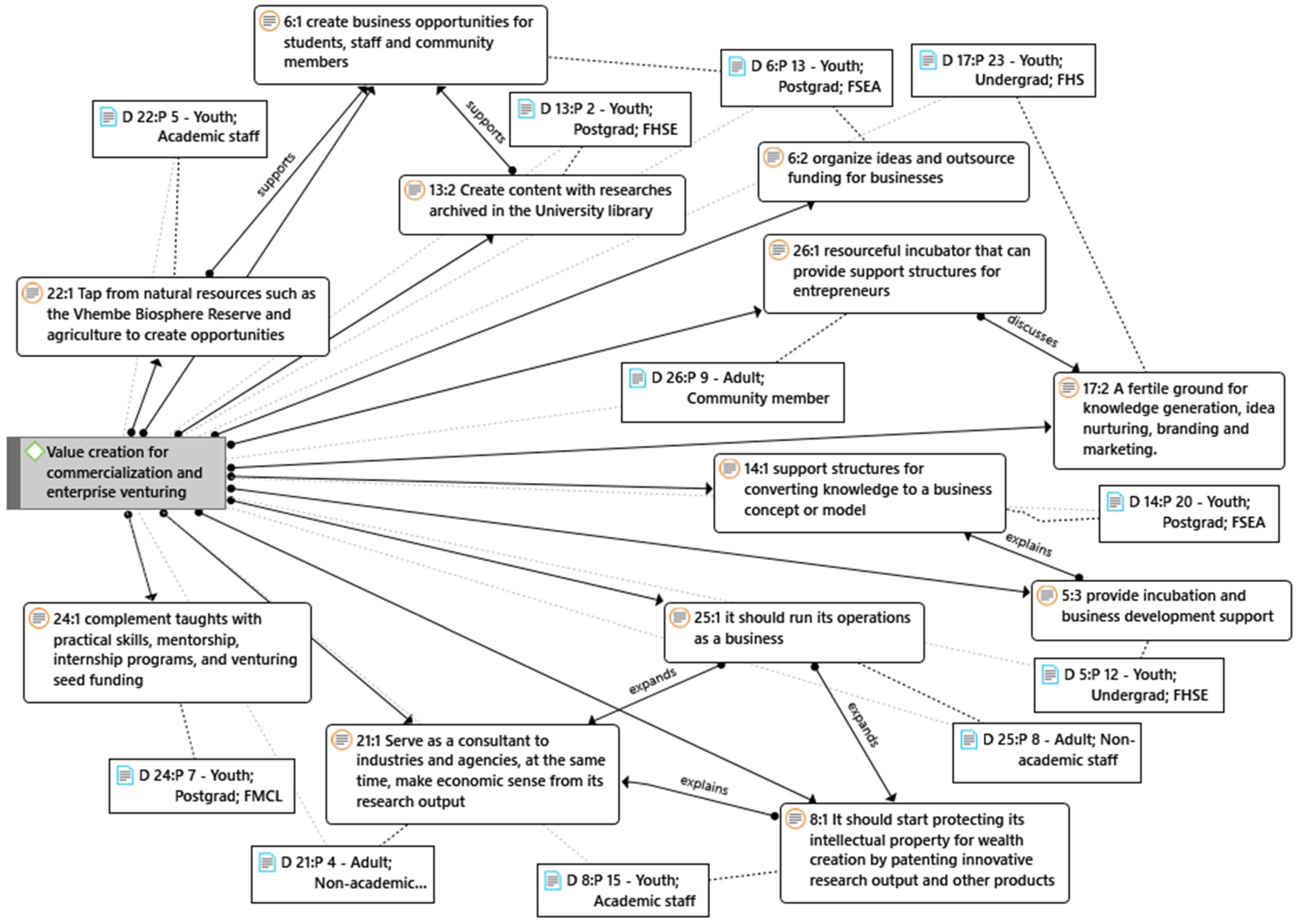 Socsci 11 00388 g004