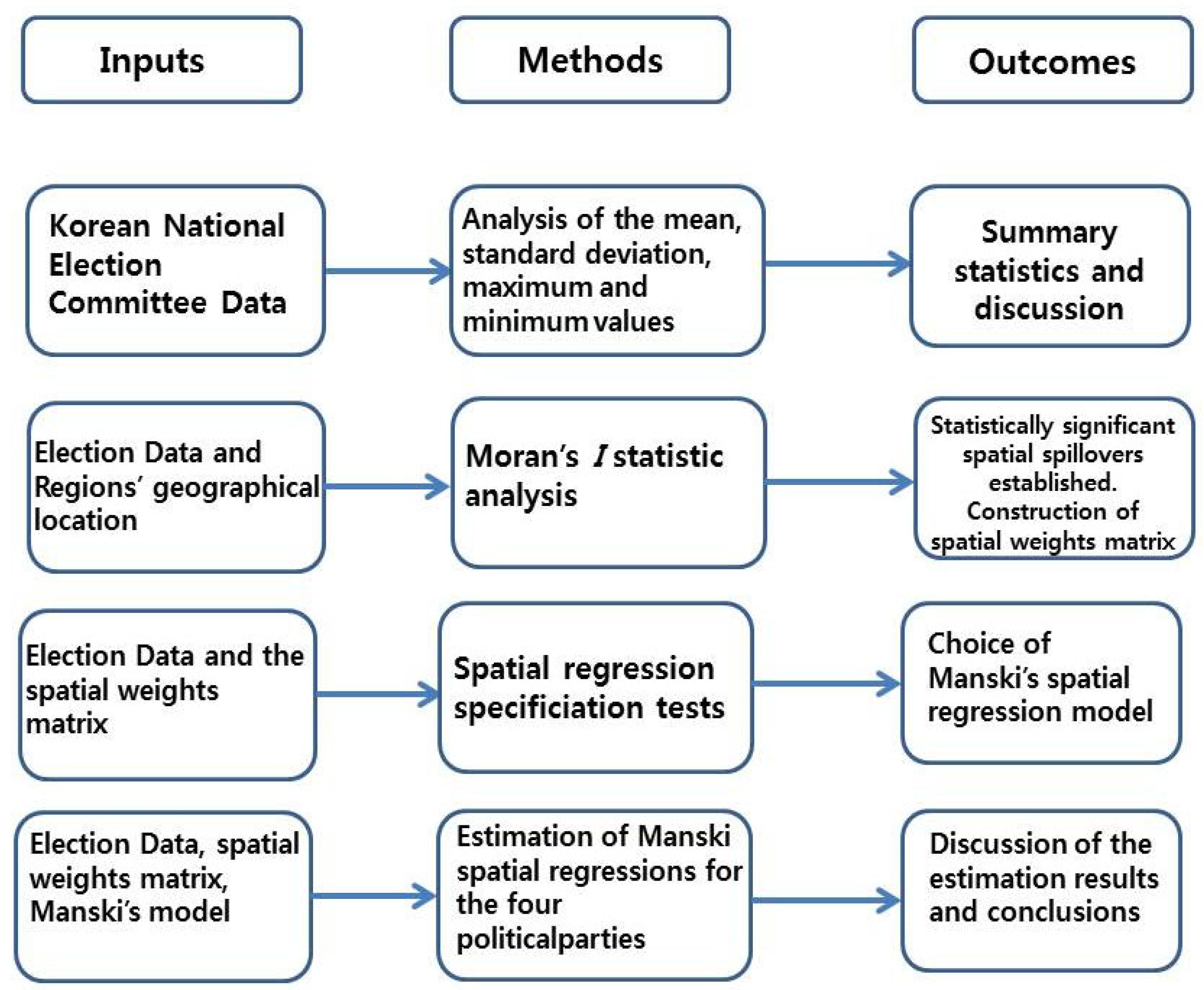 Socsci 11 00389 g004 550