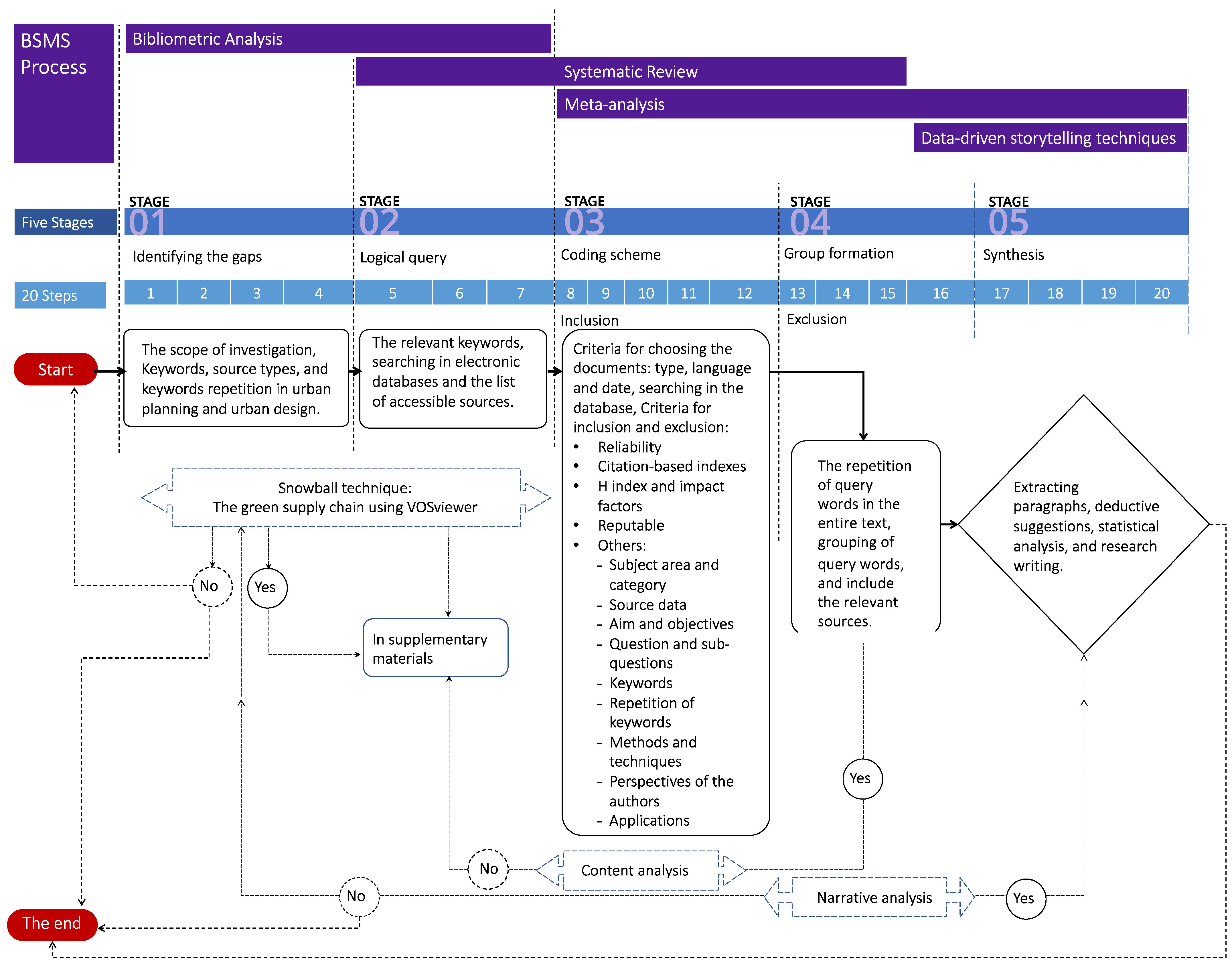 Socsci 11 00391 g001