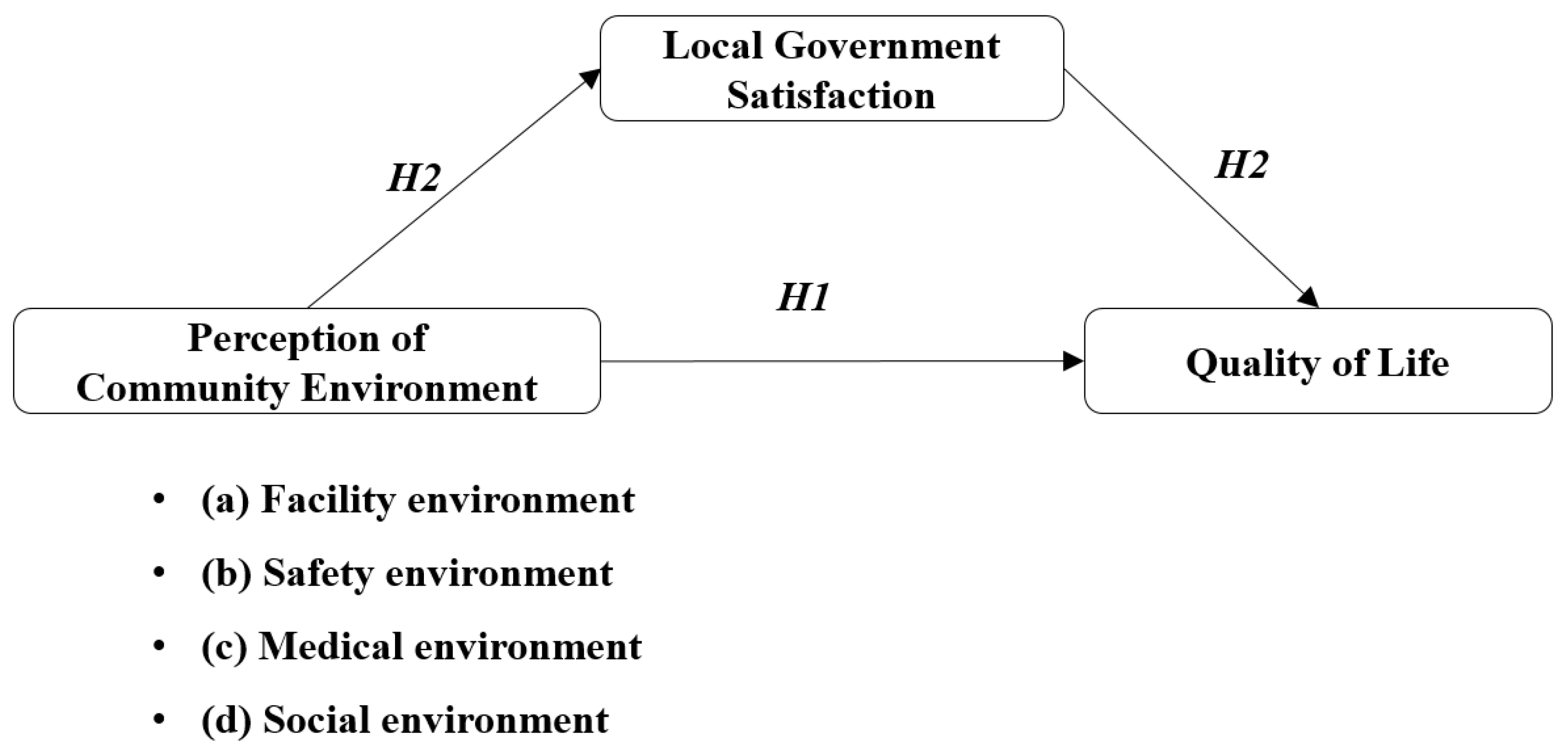 Socsci 11 00394 g001 550