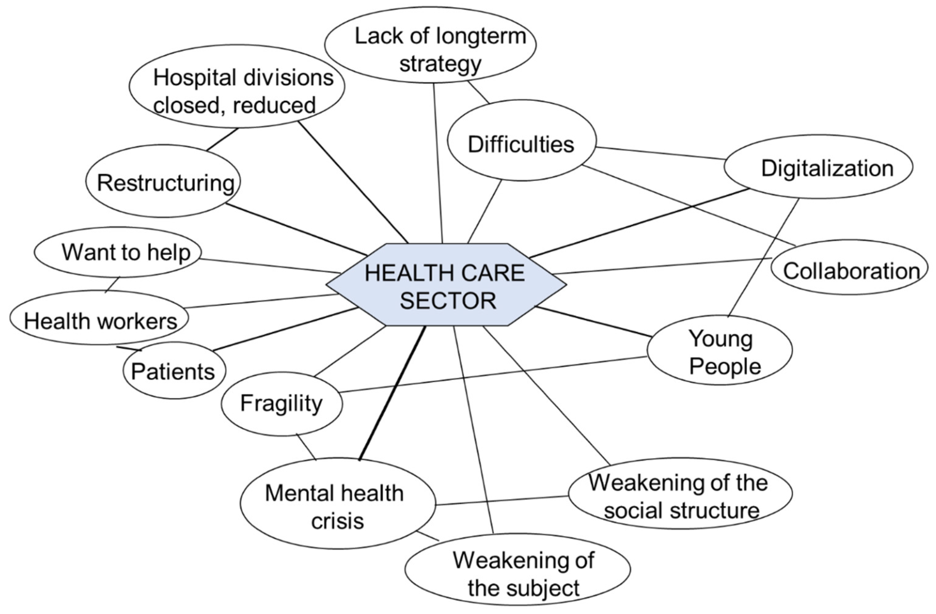 social-sciences-free-full-text-building-back-better-fostering