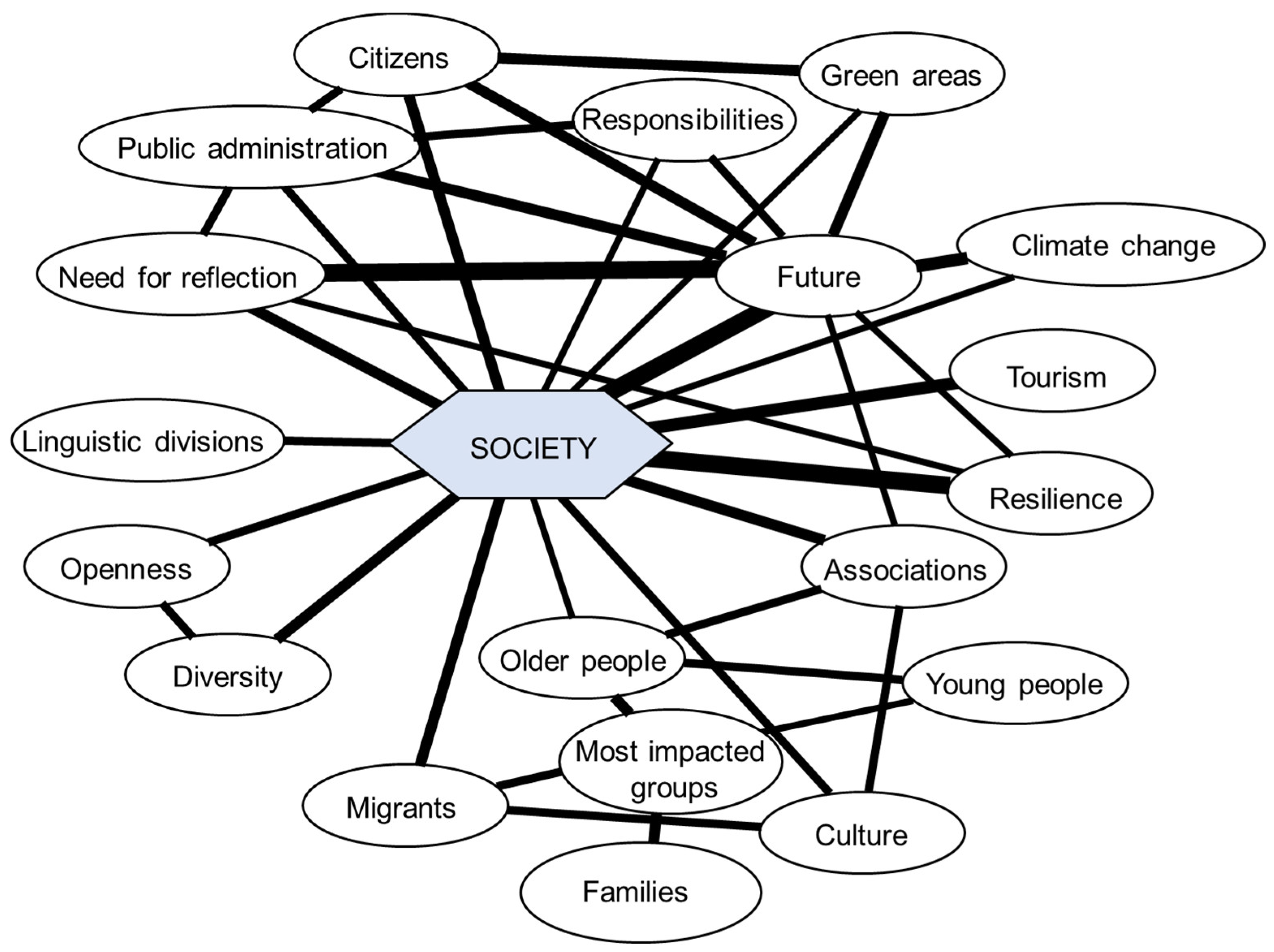 social-sciences-free-full-text-building-back-better-fostering