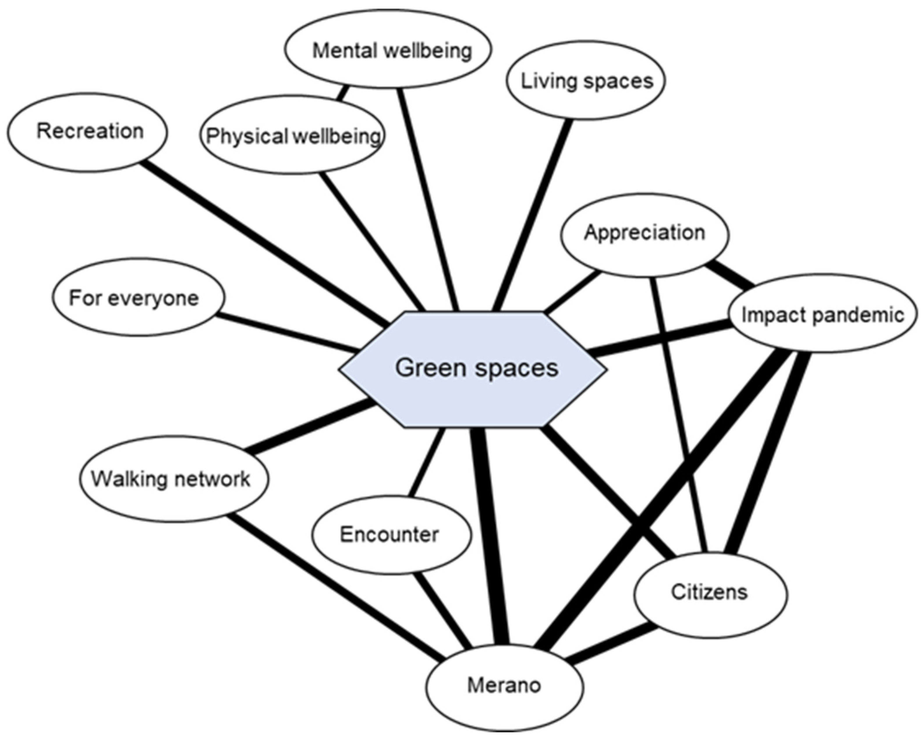 social-sciences-free-full-text-building-back-better-fostering