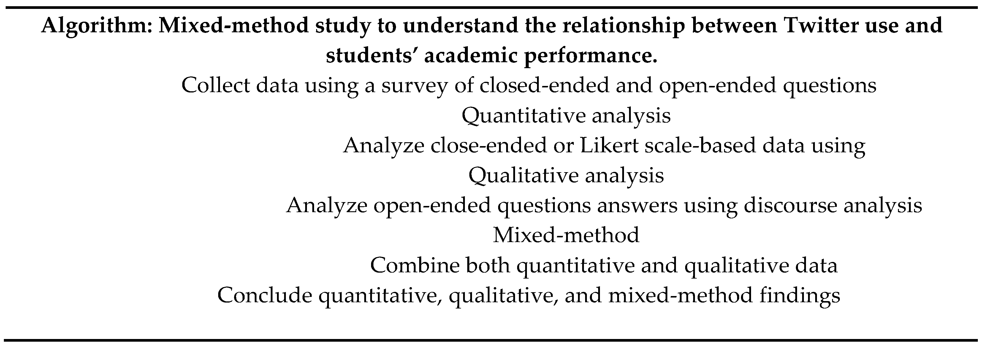 Socsci 11 00404 g002