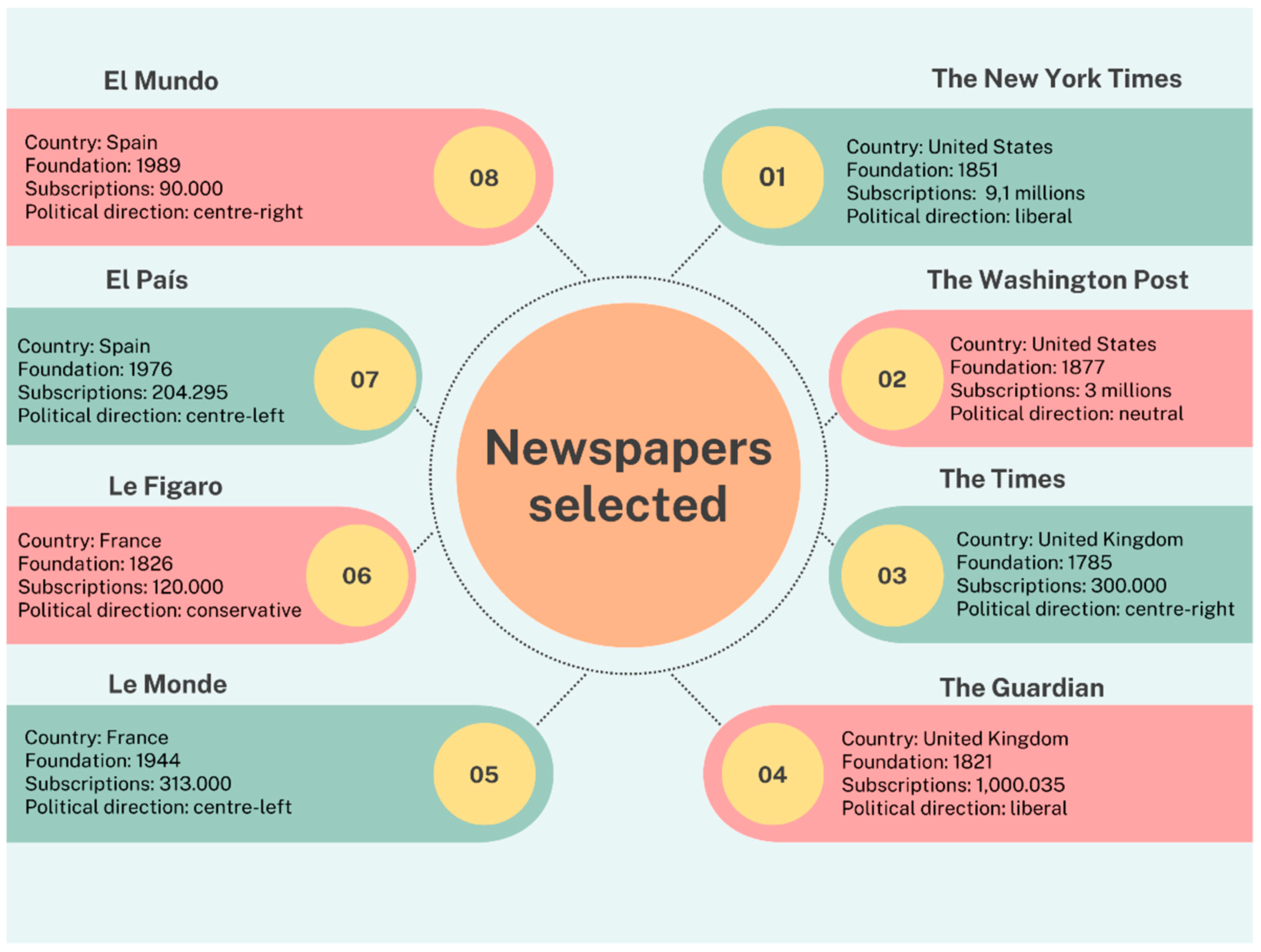 Socsci 11 00412 g001 550