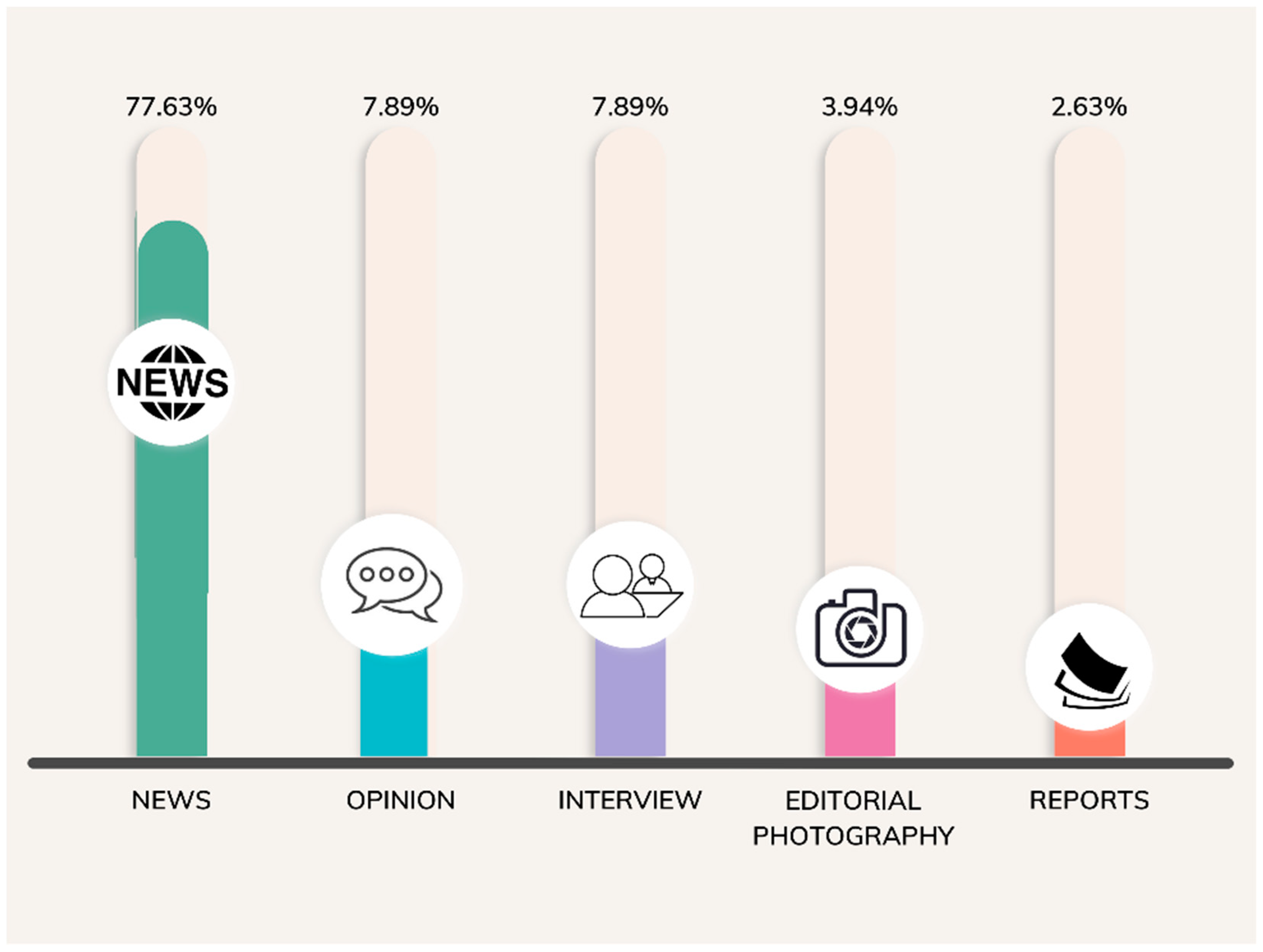 Socsci 11 00412 g002 550
