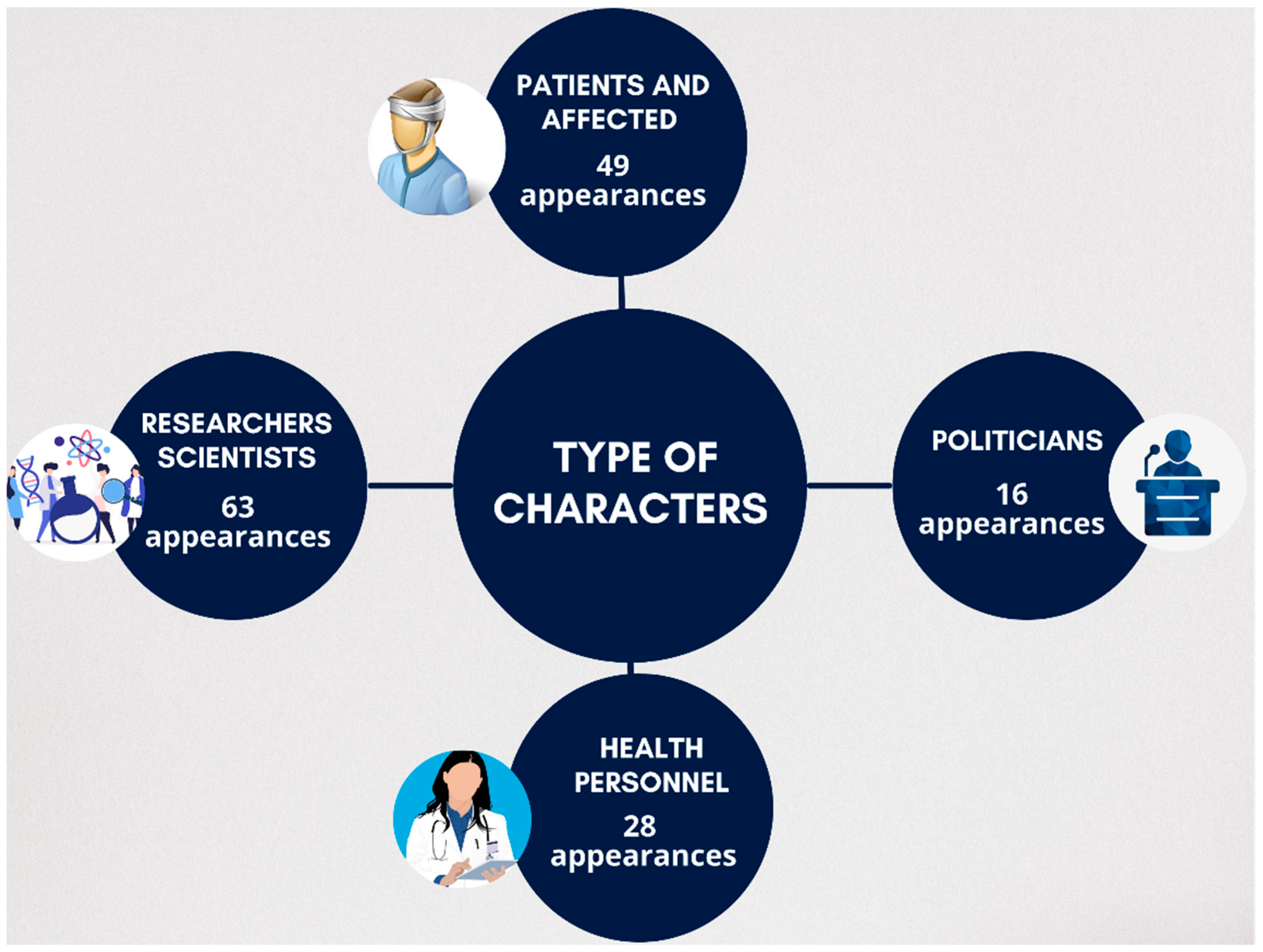 Socsci 11 00412 g004 550