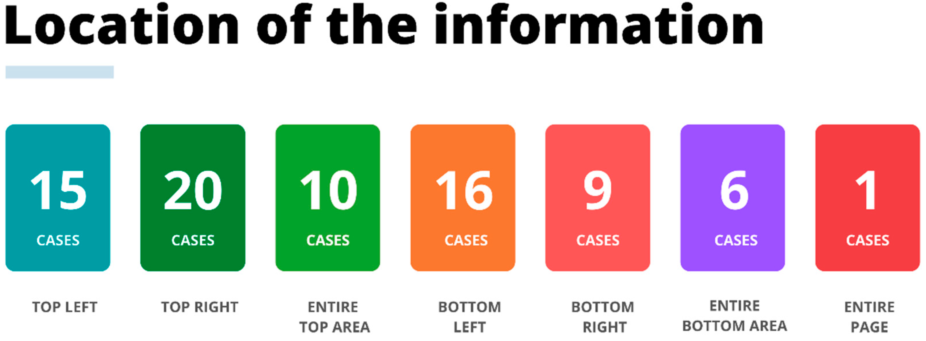 Socsci 11 00412 g005 550