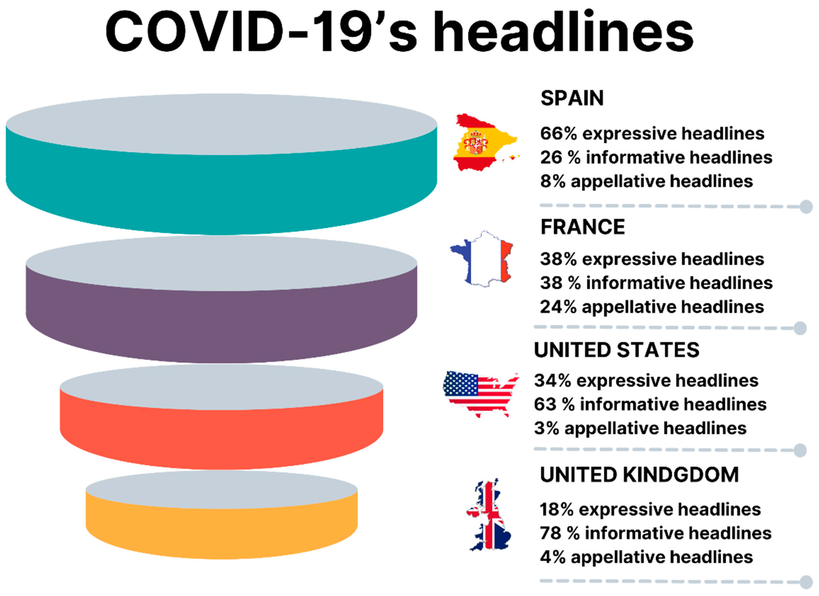 Socsci 11 00412 g010 550