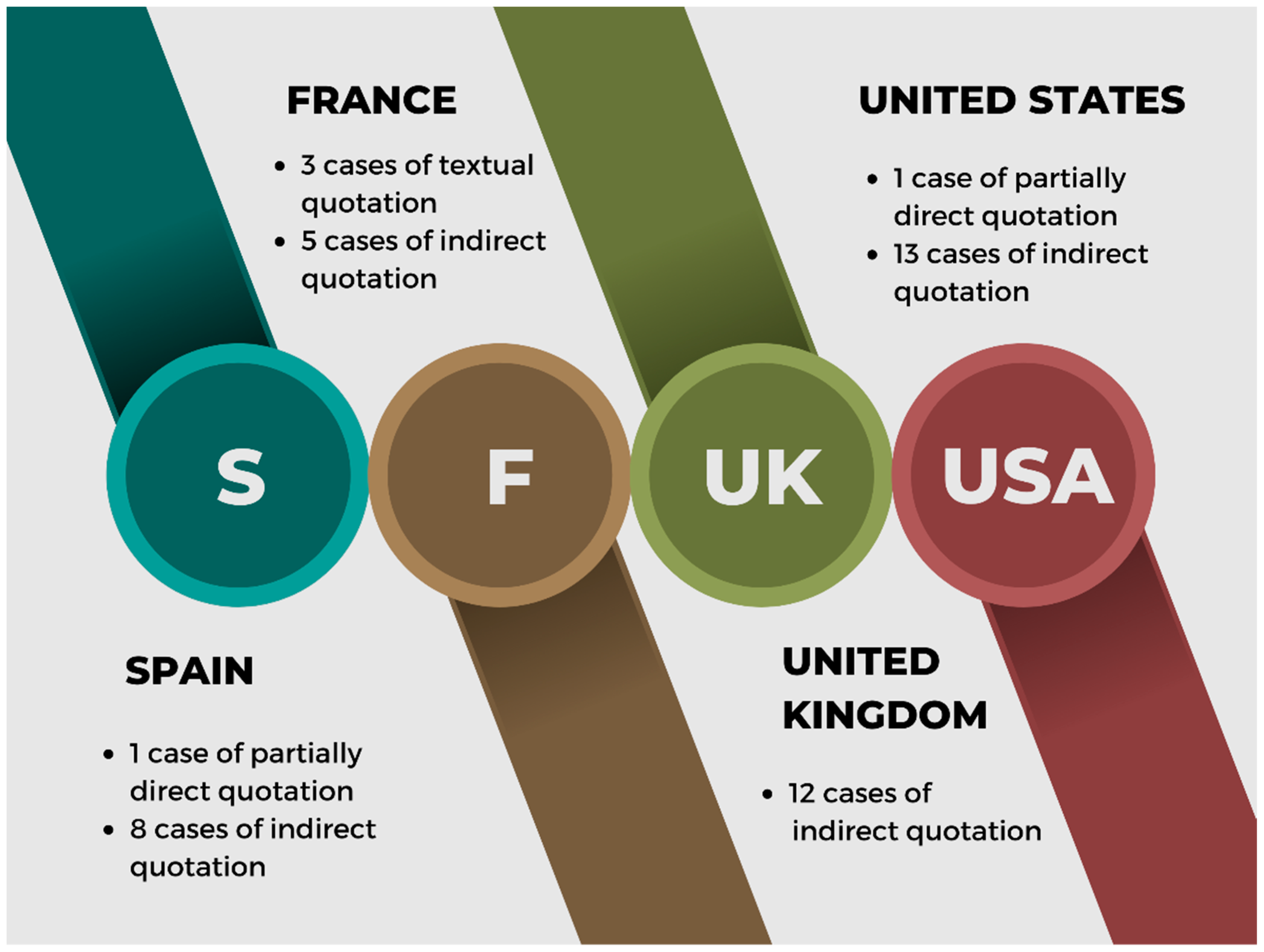 Socsci 11 00412 g011 550