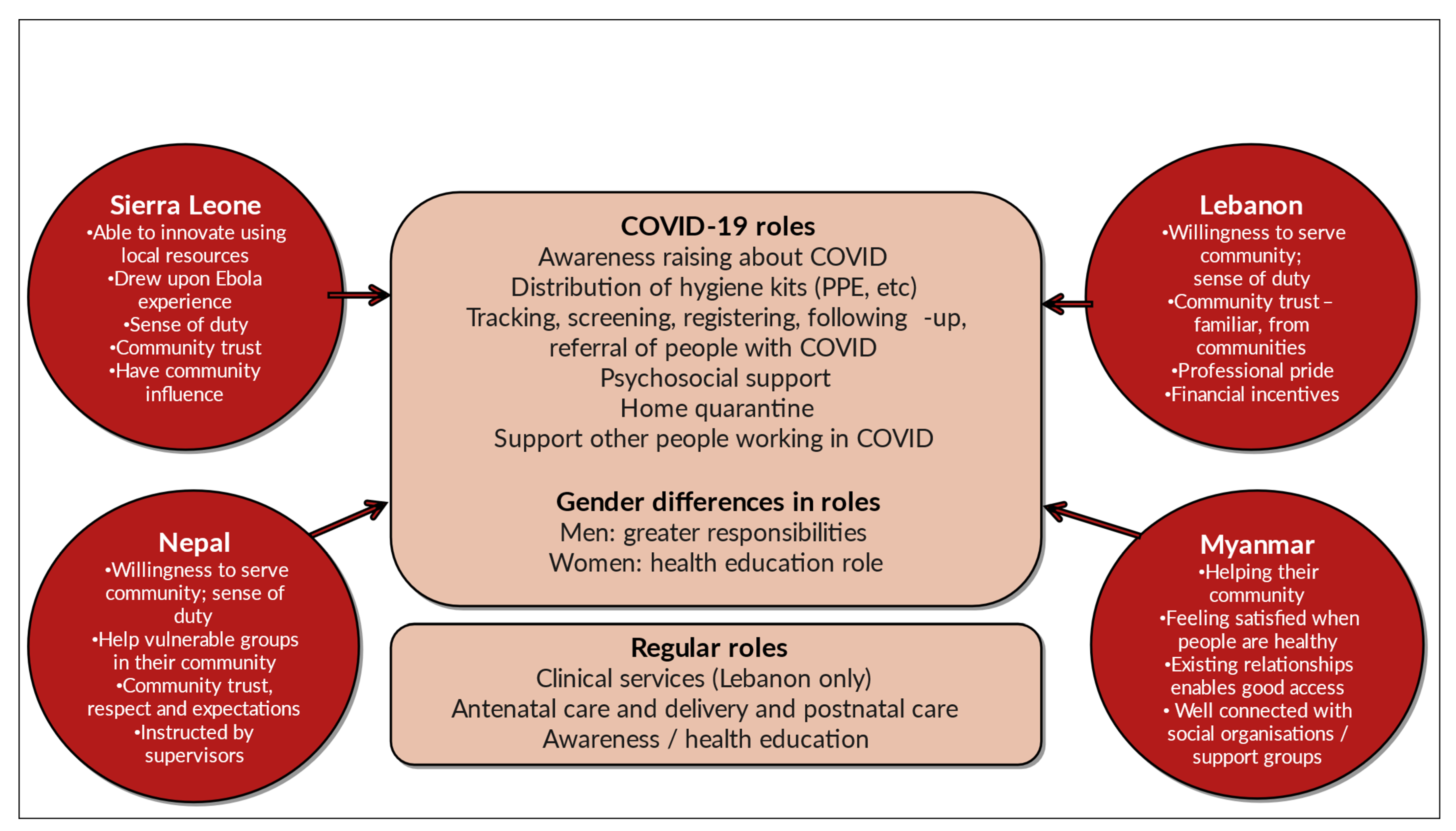 Socsci 11 00415 g002