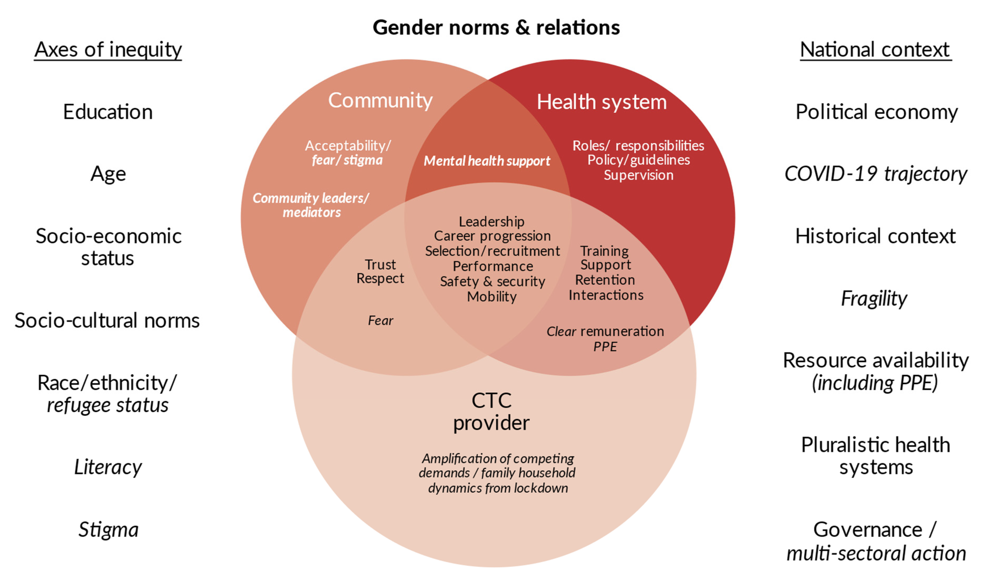 Socsci 11 00415 g003