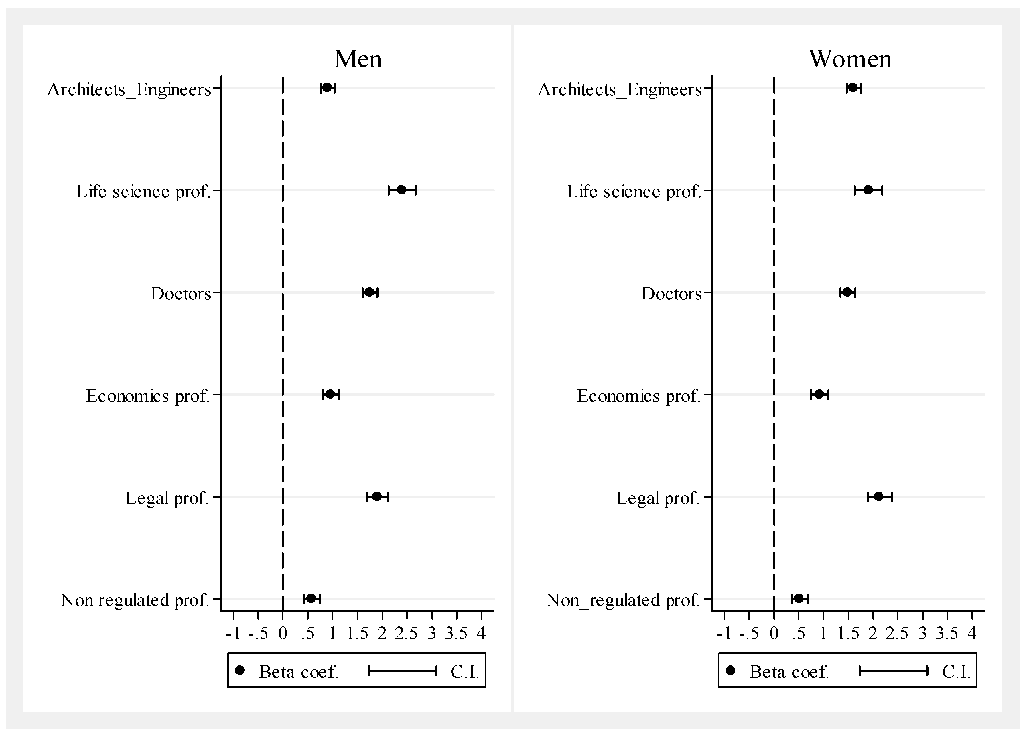 Socsci 11 00418 g001 550