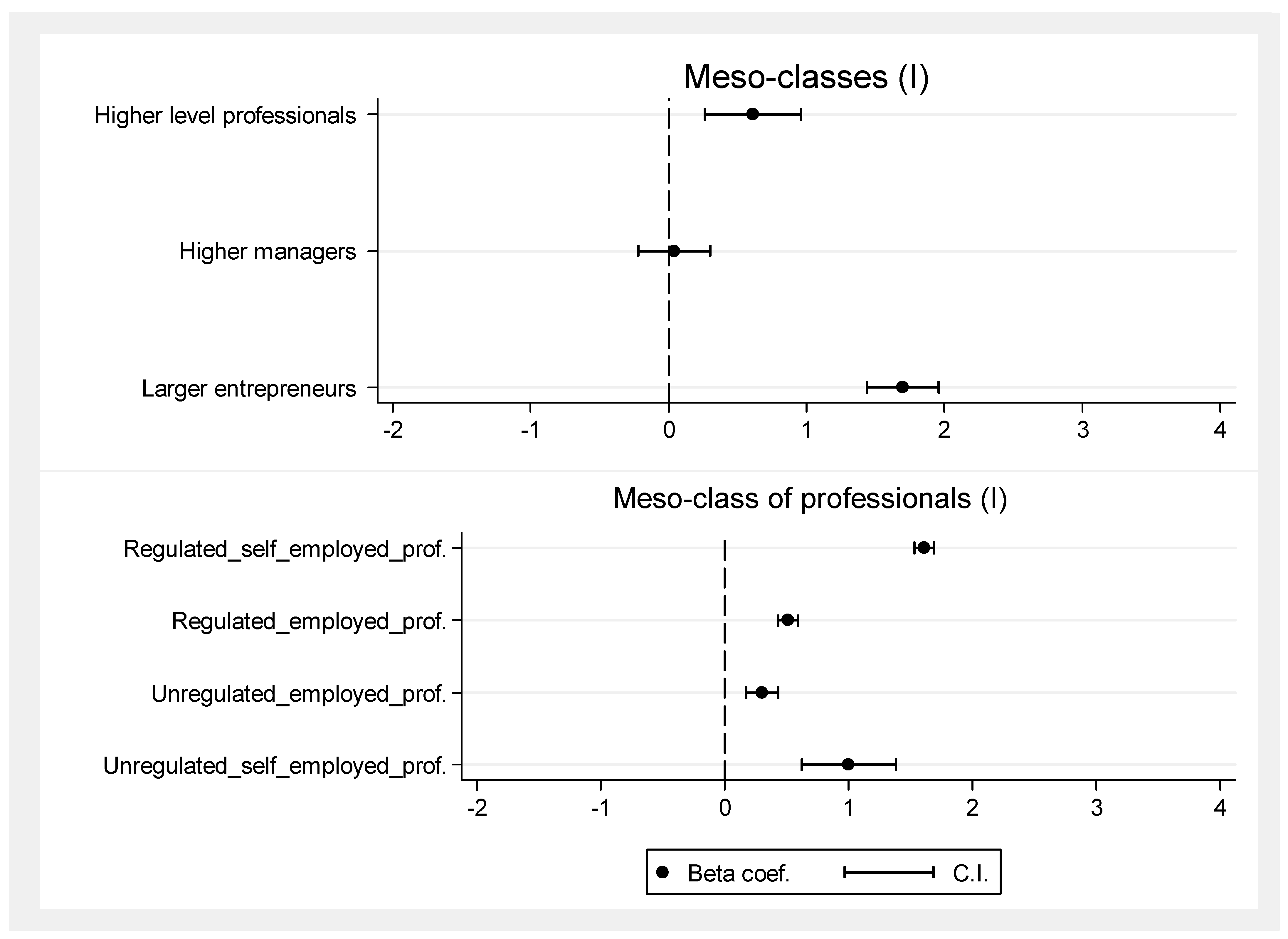 Socsci 11 00418 g003 550